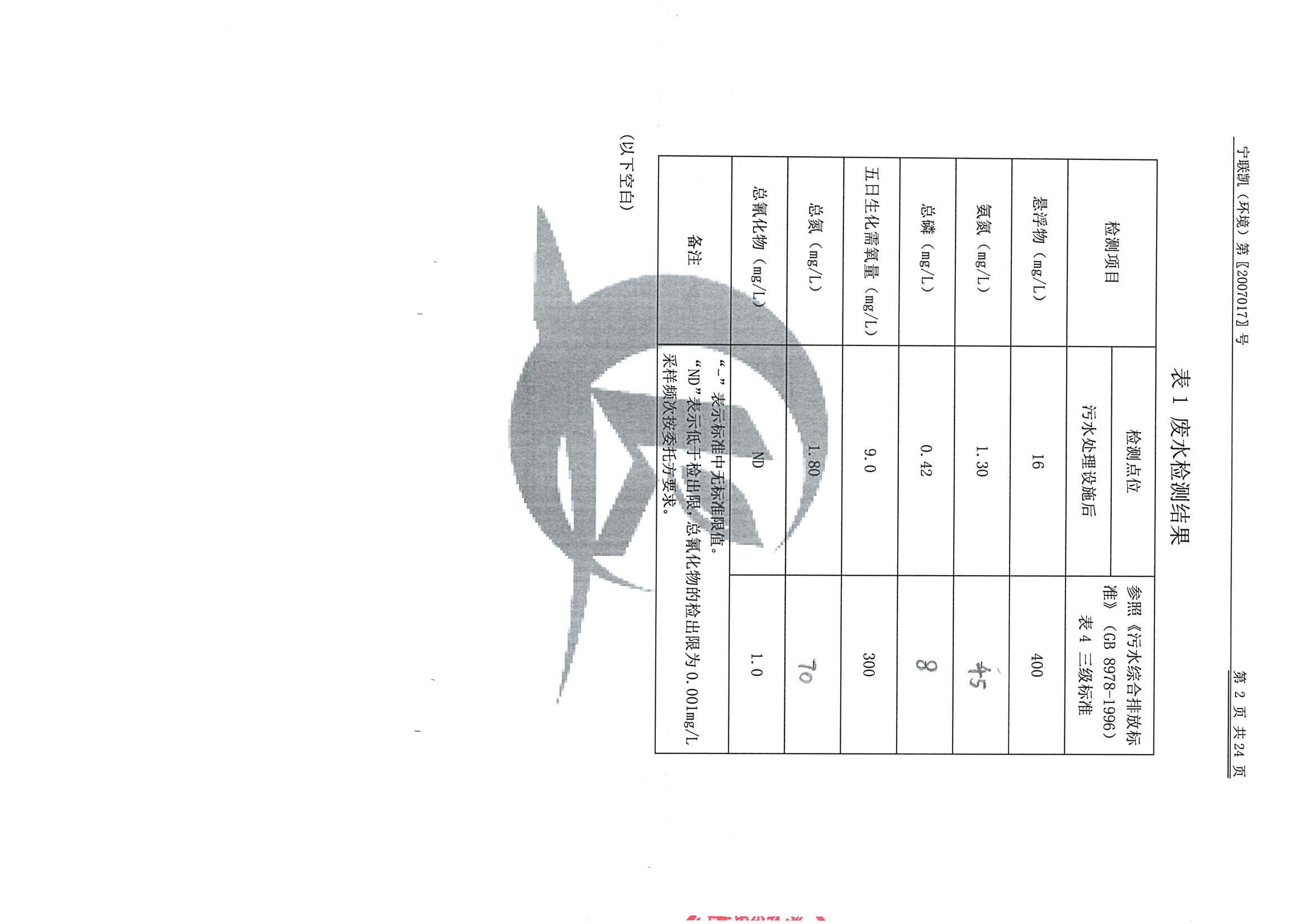 南京同仁堂2020下半年度檢測報告-1_頁面_04.jpg