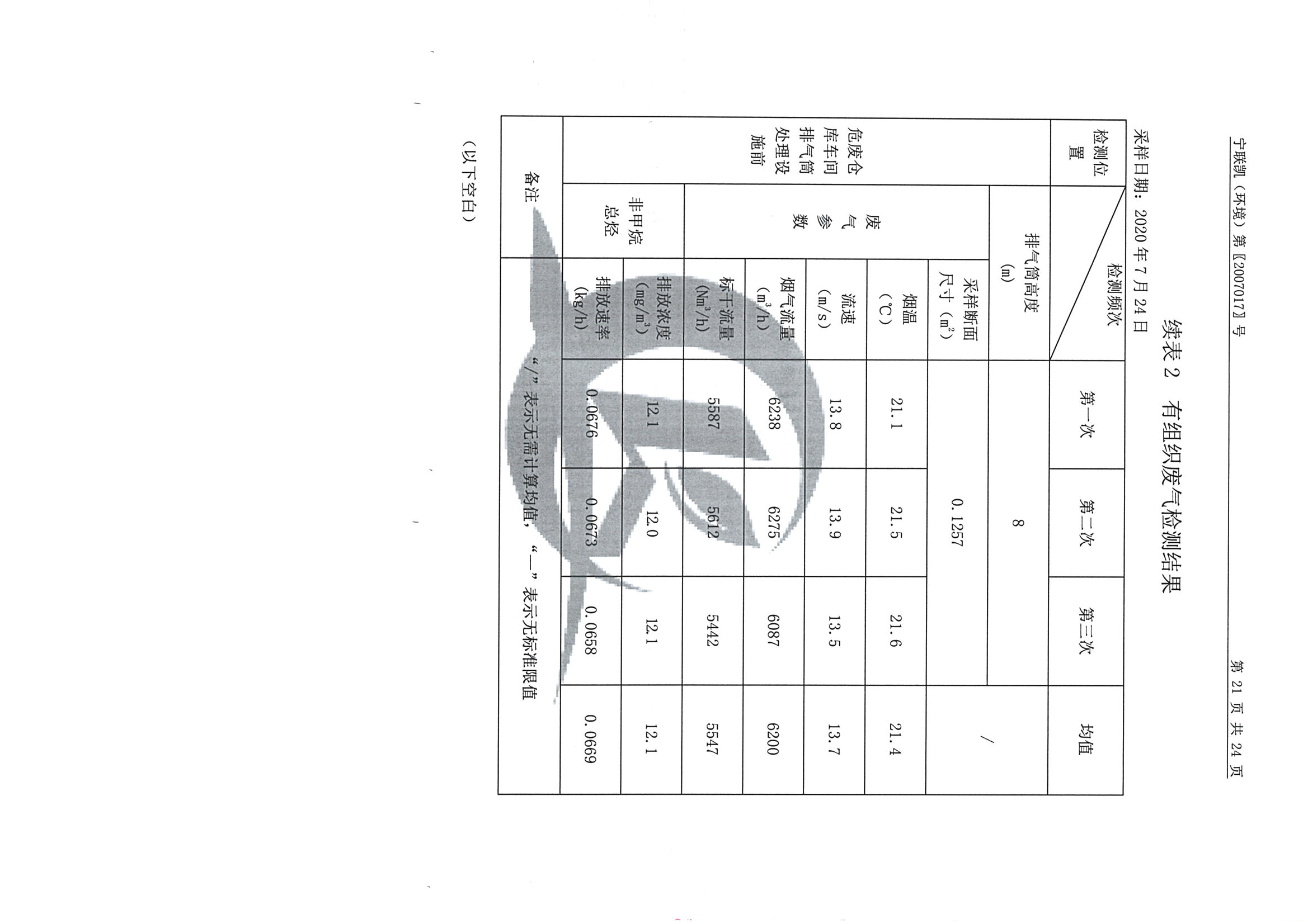 南京同仁堂2020下半年度檢測報告-1_頁面_23.jpg