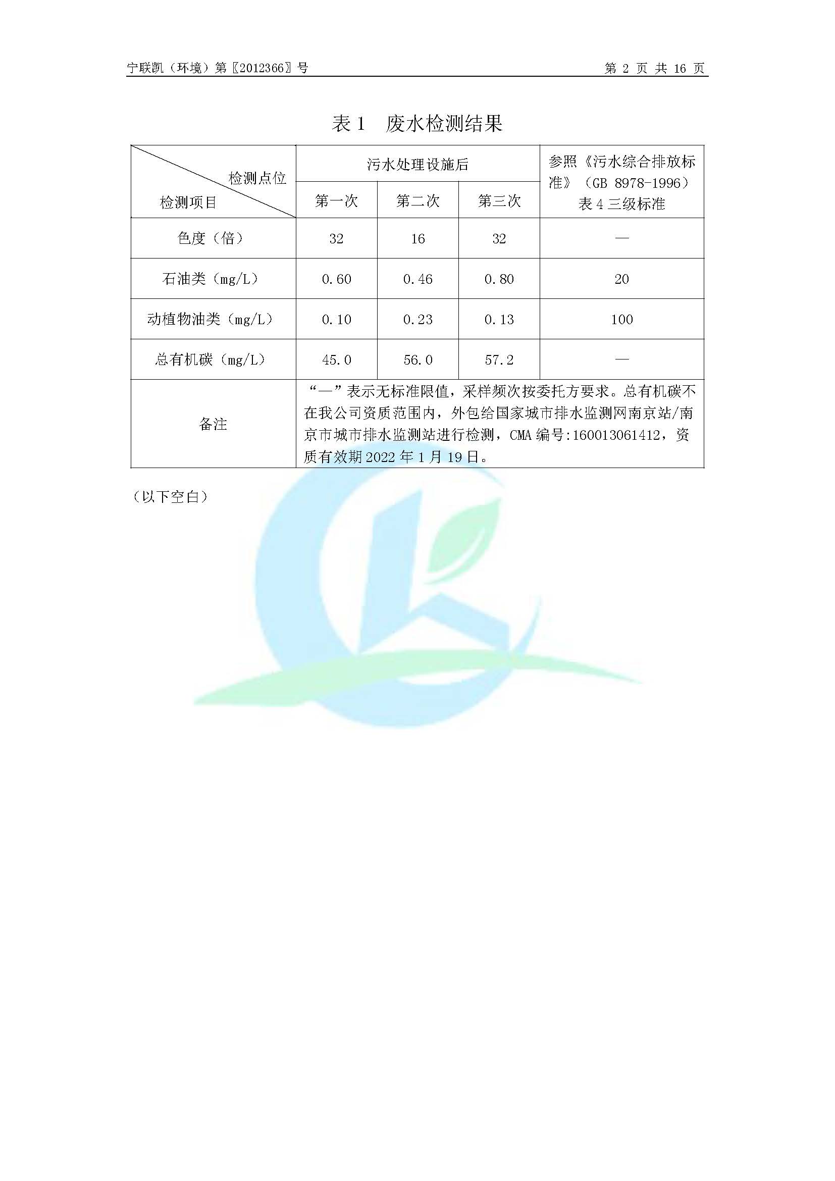 2020年環境年度監測報告_頁面_04.jpg