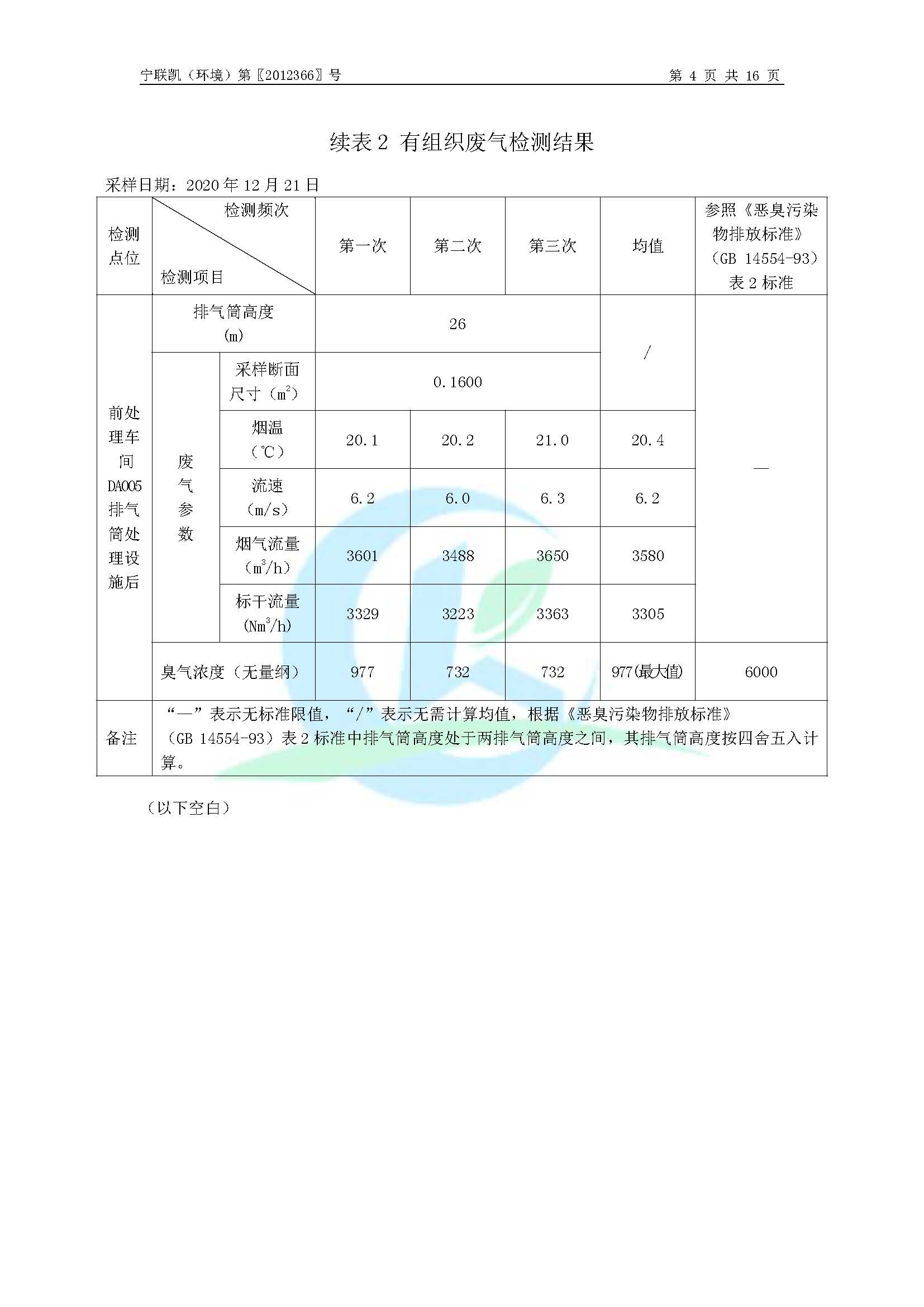 2020年環境年度監測報告_頁面_06.jpg