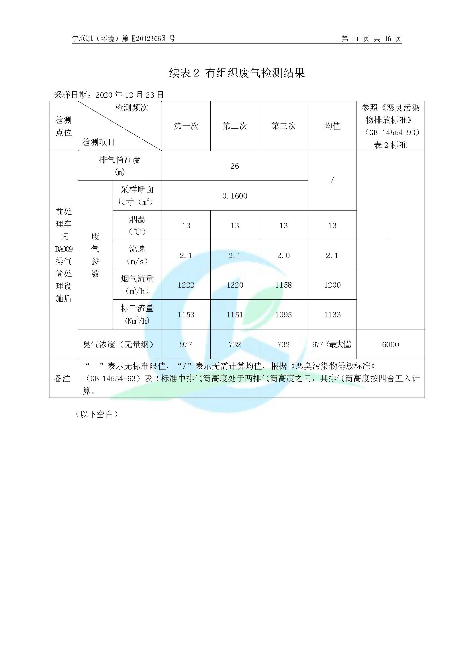 2020年環境年度監測報告_頁面_13.jpg