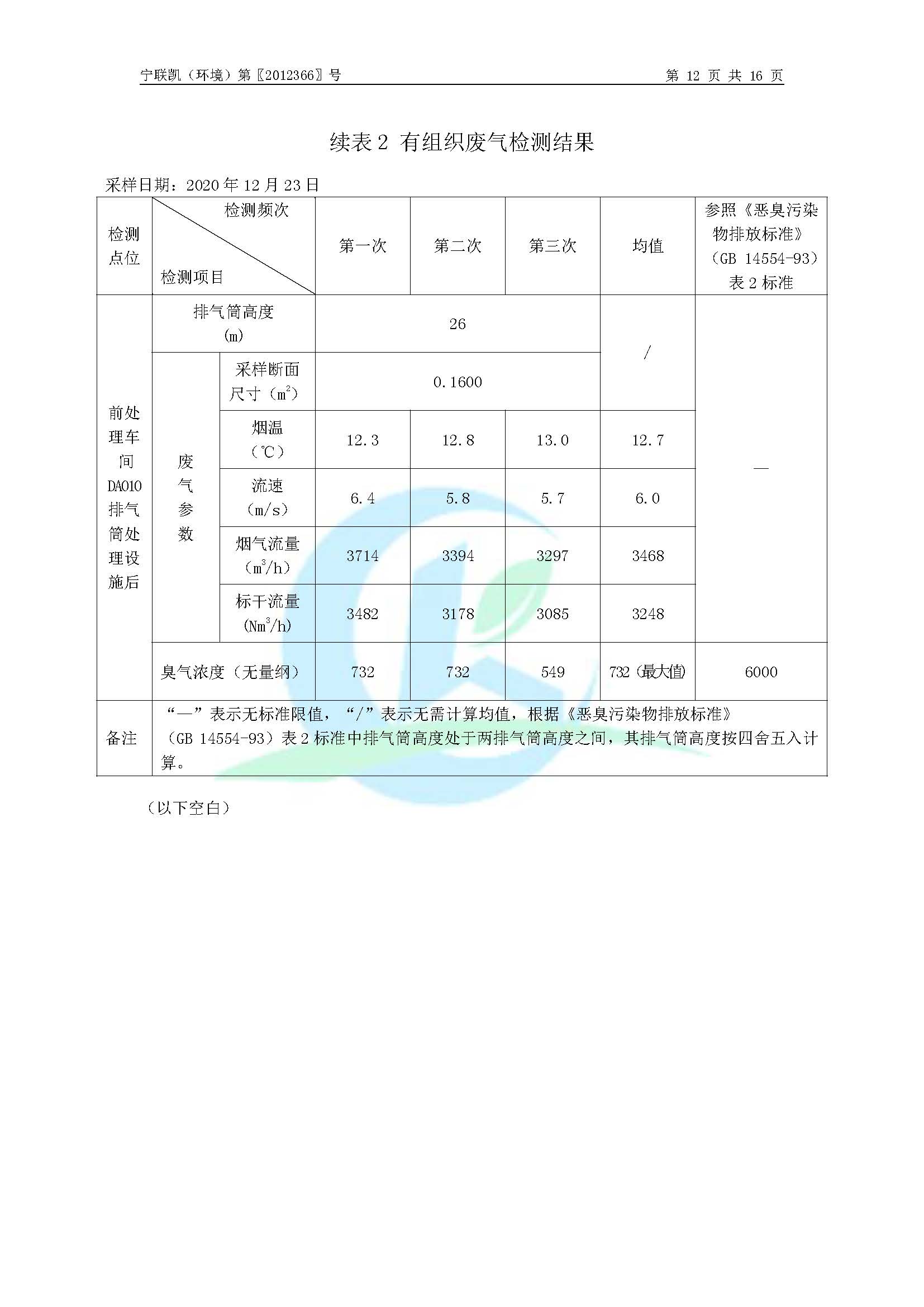 2020年環境年度監測報告_頁面_14.jpg