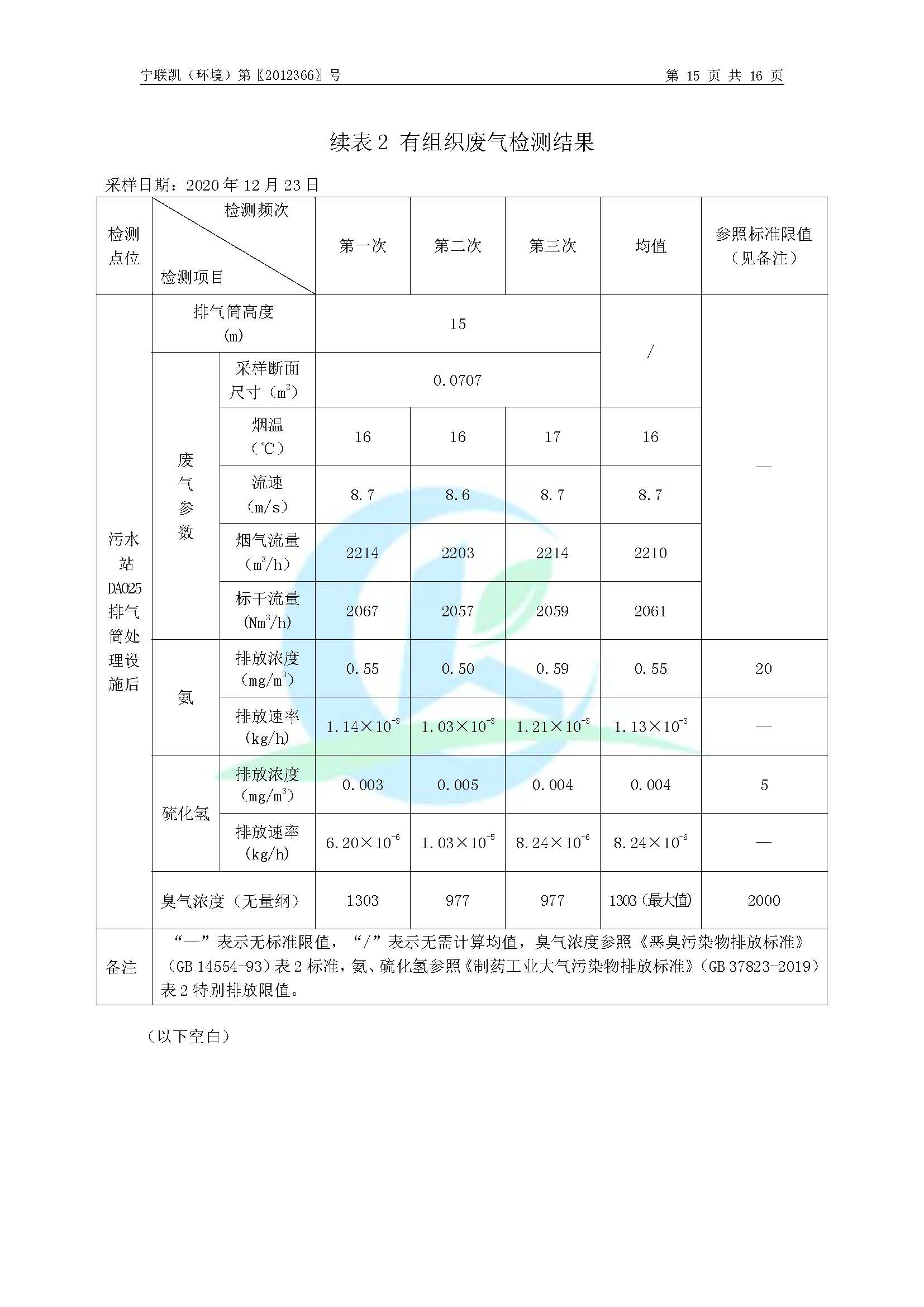 2020年環境年度監測報告_頁面_17.jpg