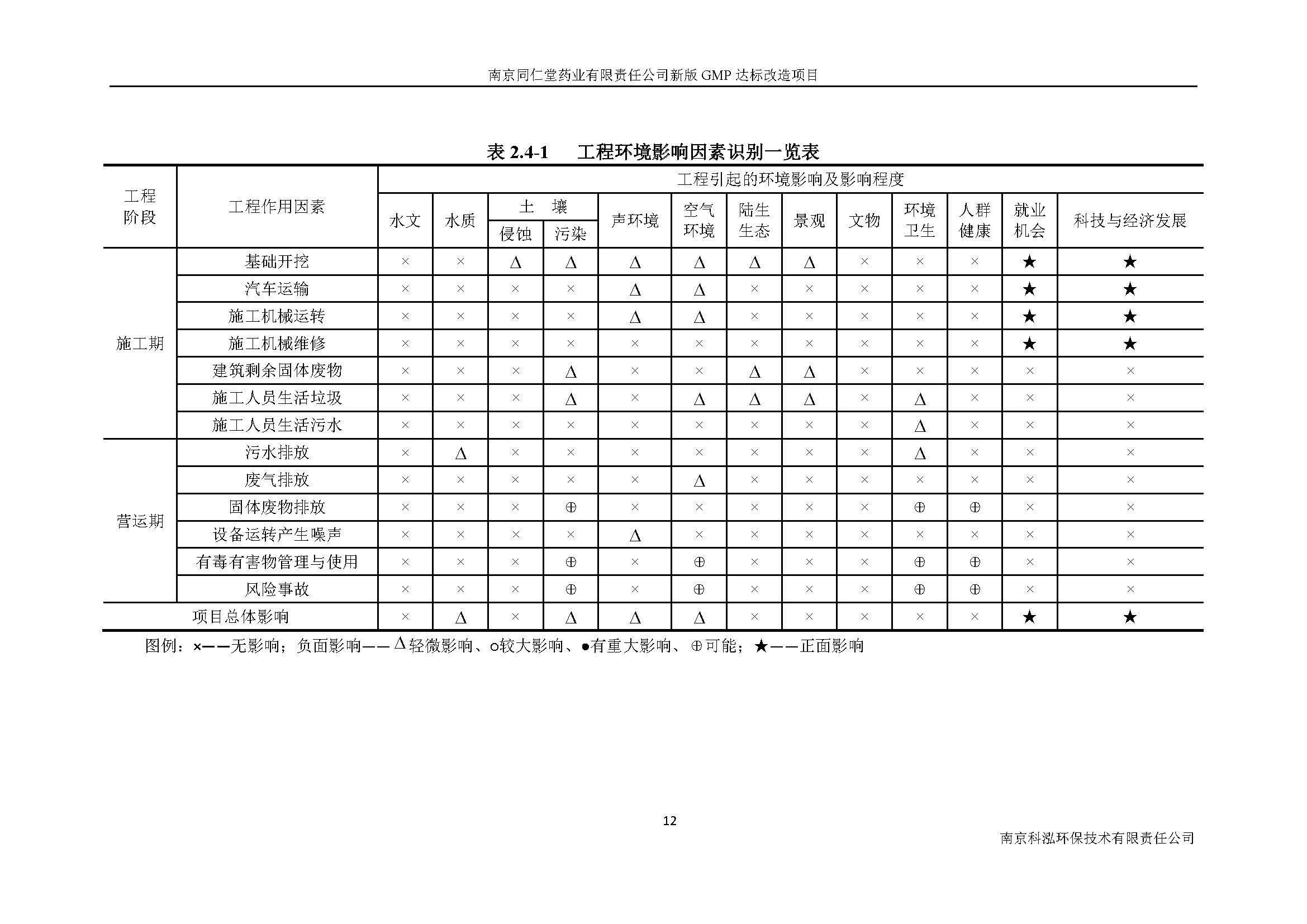 環評報告（浦口新廠建設）_頁面_020.jpg