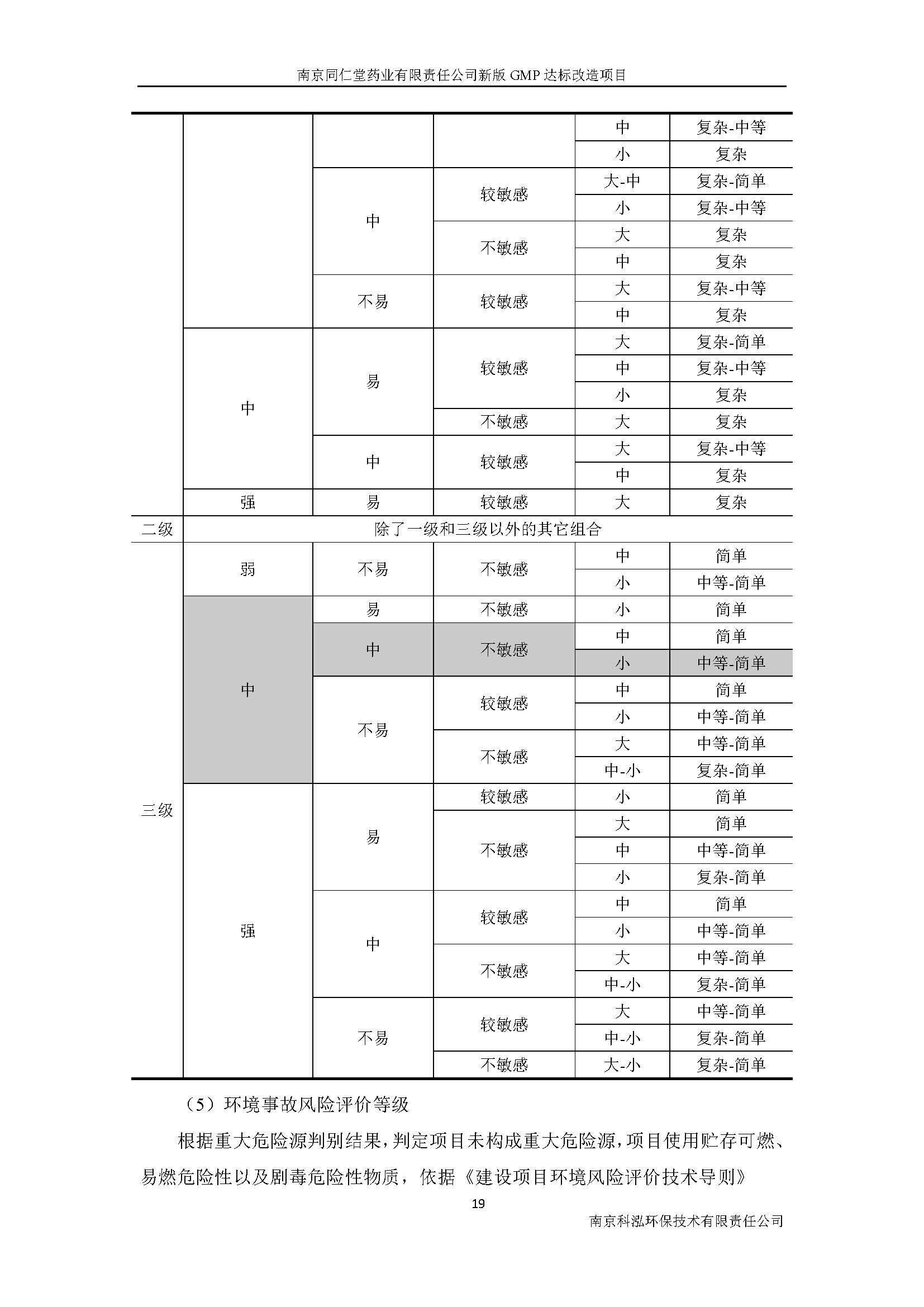 環評報告（浦口新廠建設）_頁面_027.jpg