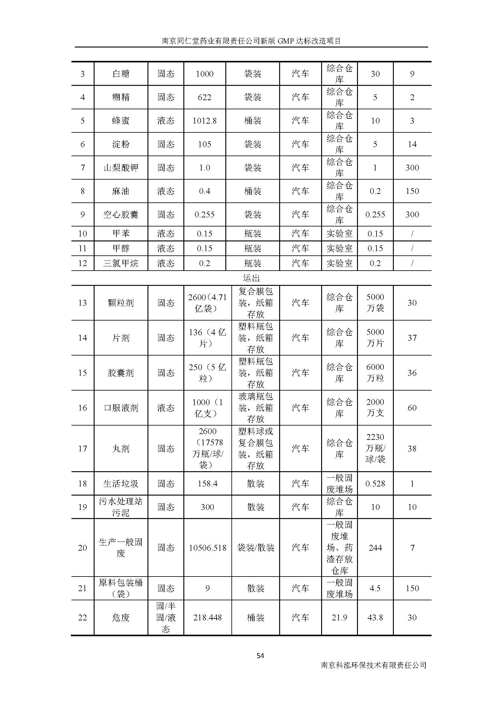 環評報告（浦口新廠建設）_頁面_071.jpg