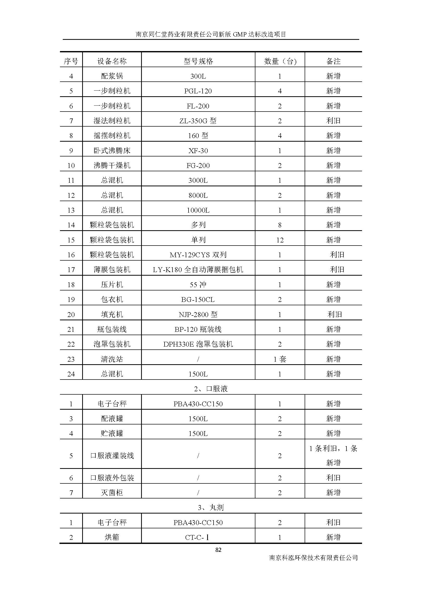 環評報告（浦口新廠建設）_頁面_101.jpg