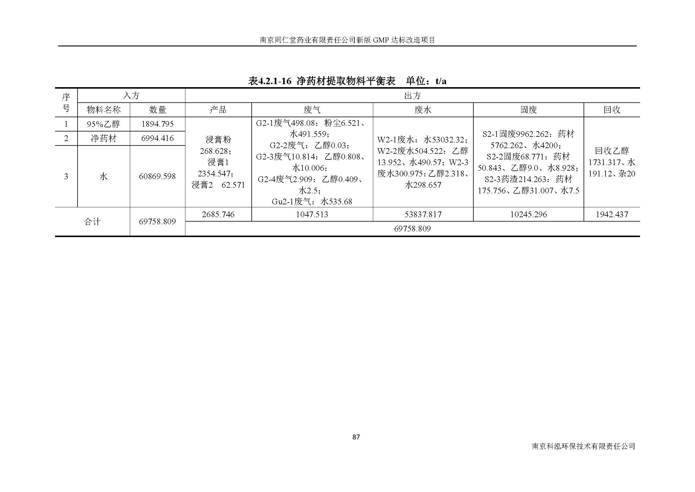環評報告（浦口新廠建設）_頁面_106.jpg