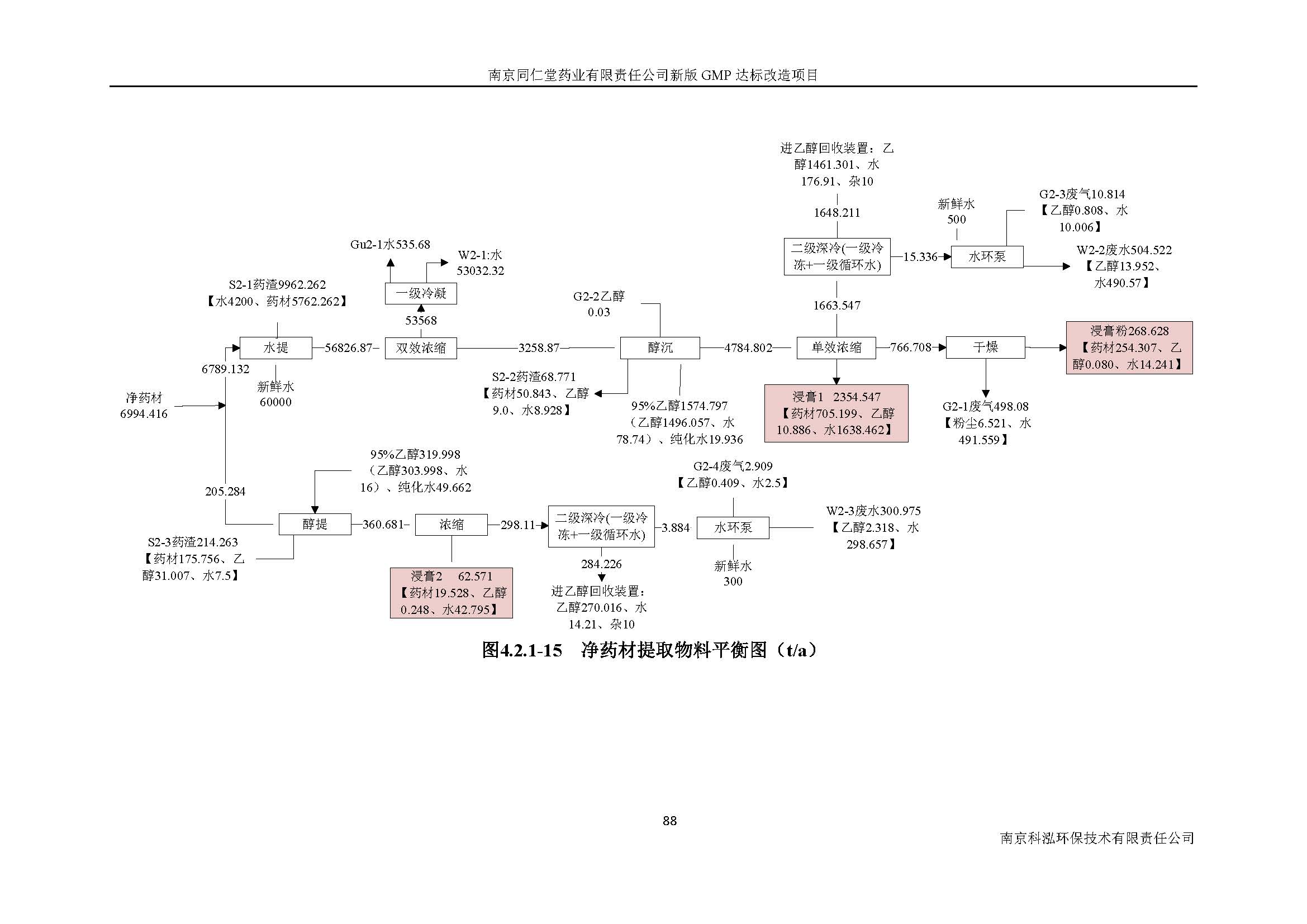 環評報告（浦口新廠建設）_頁面_107.jpg