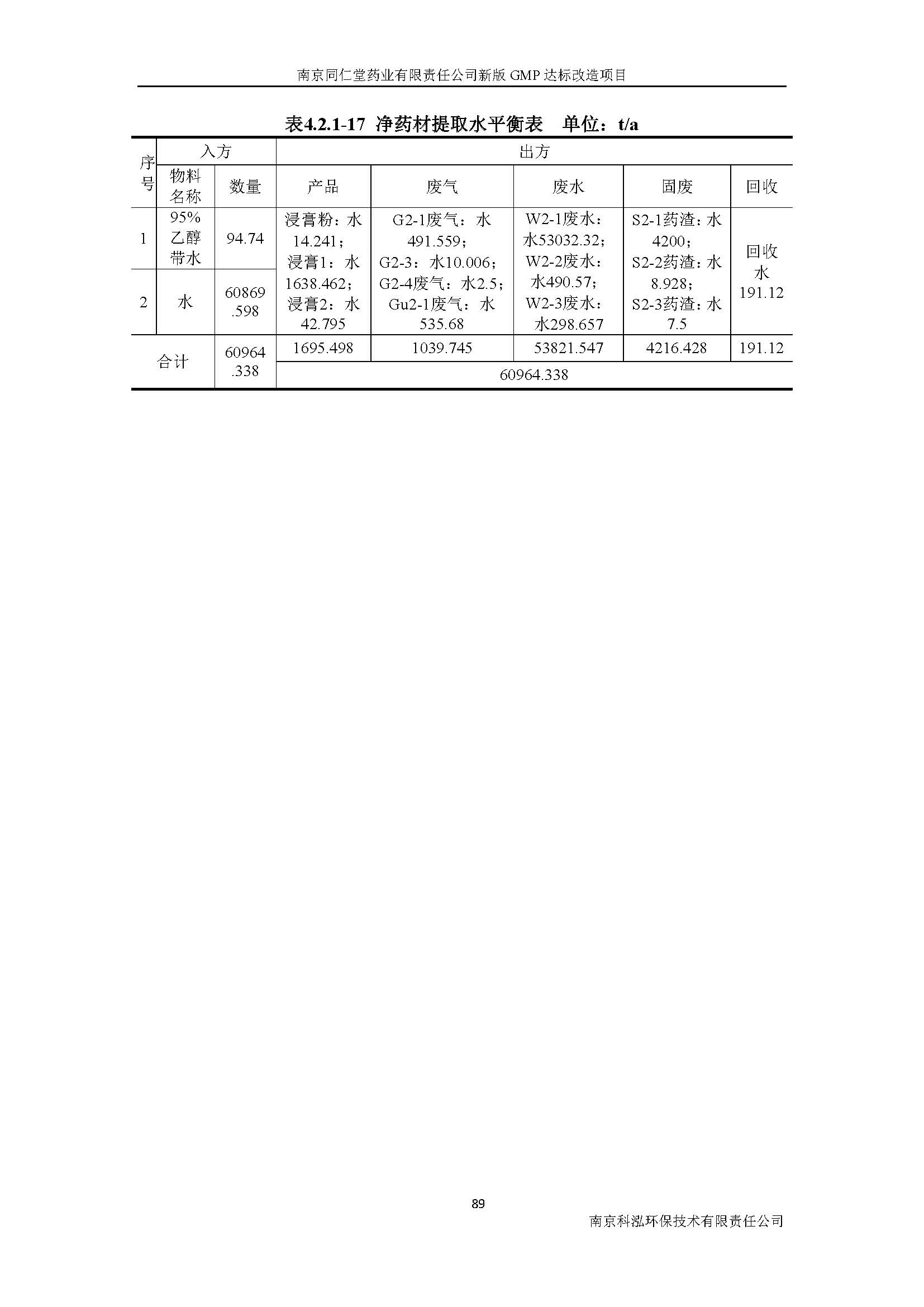 環評報告（浦口新廠建設）_頁面_108.jpg