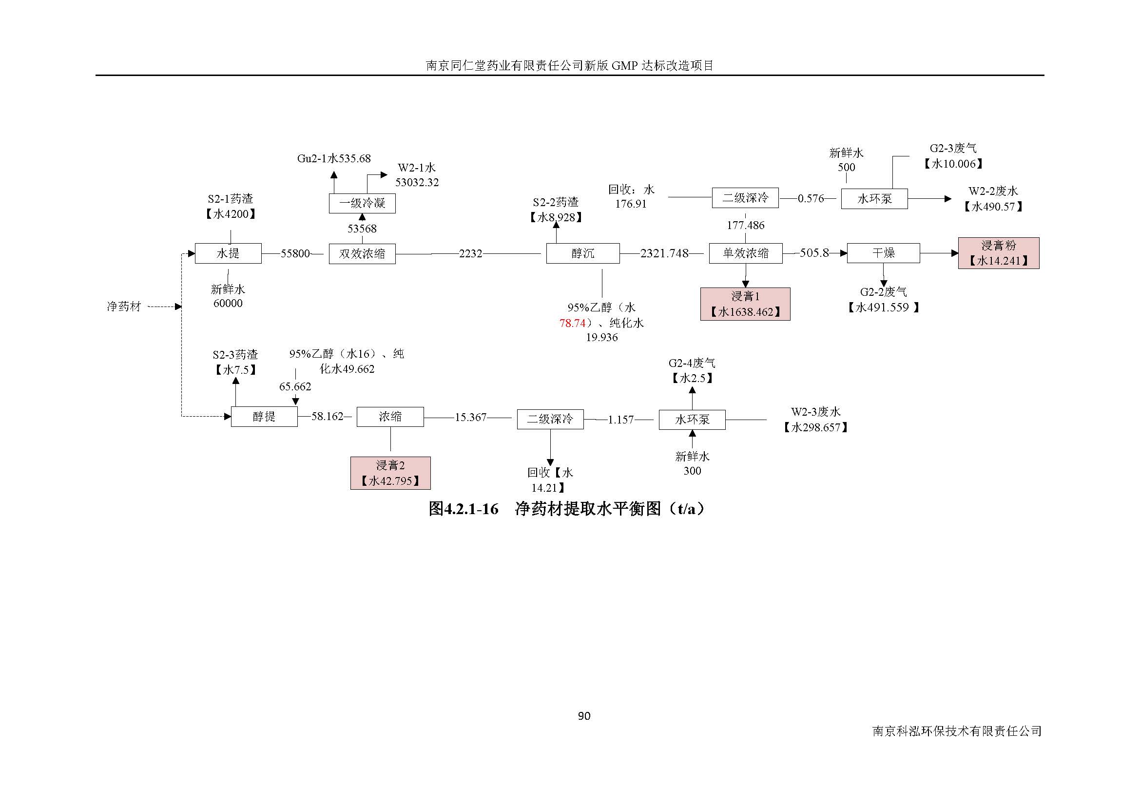 環評報告（浦口新廠建設）_頁面_109.jpg