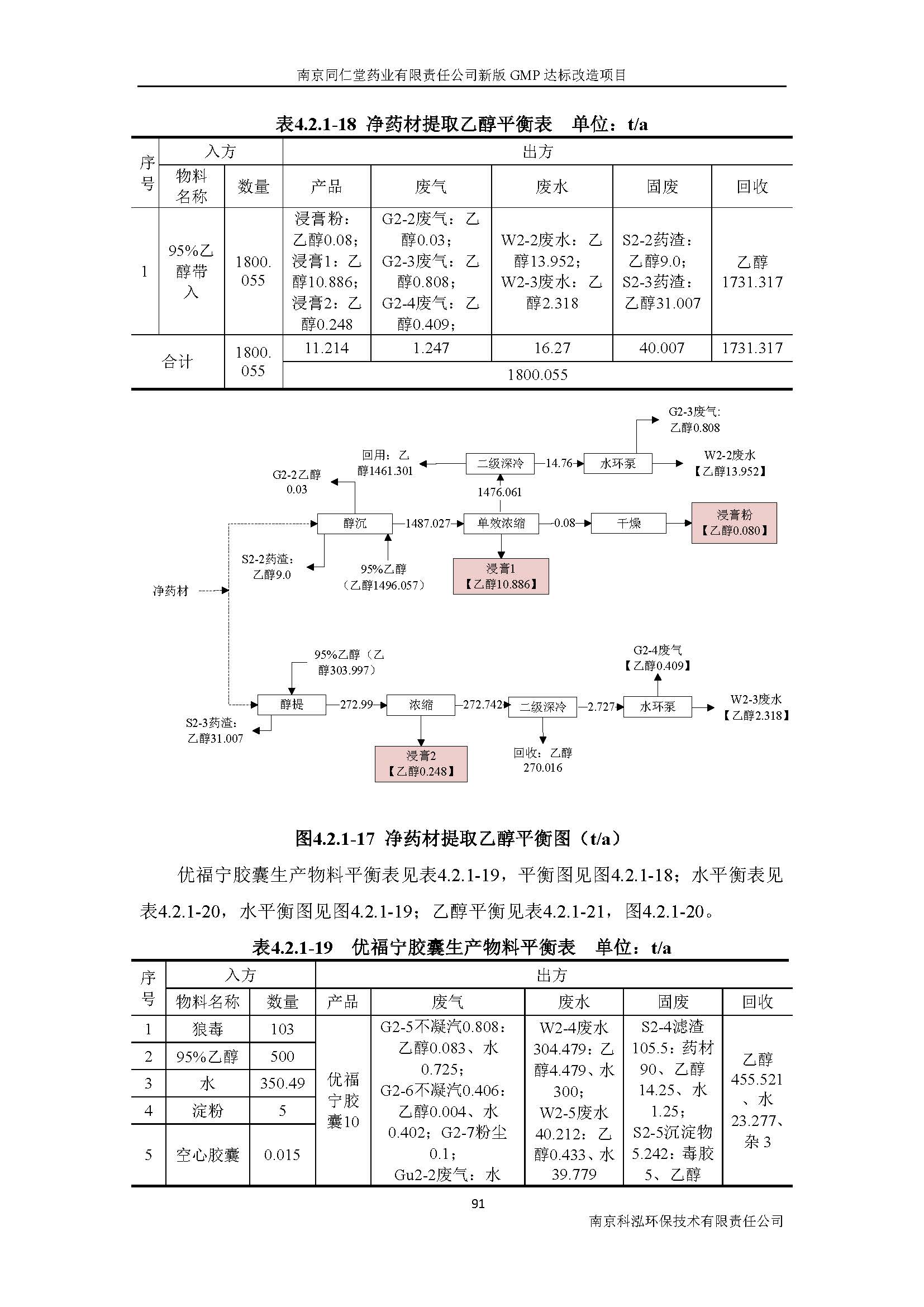 環評報告（浦口新廠建設）_頁面_110.jpg