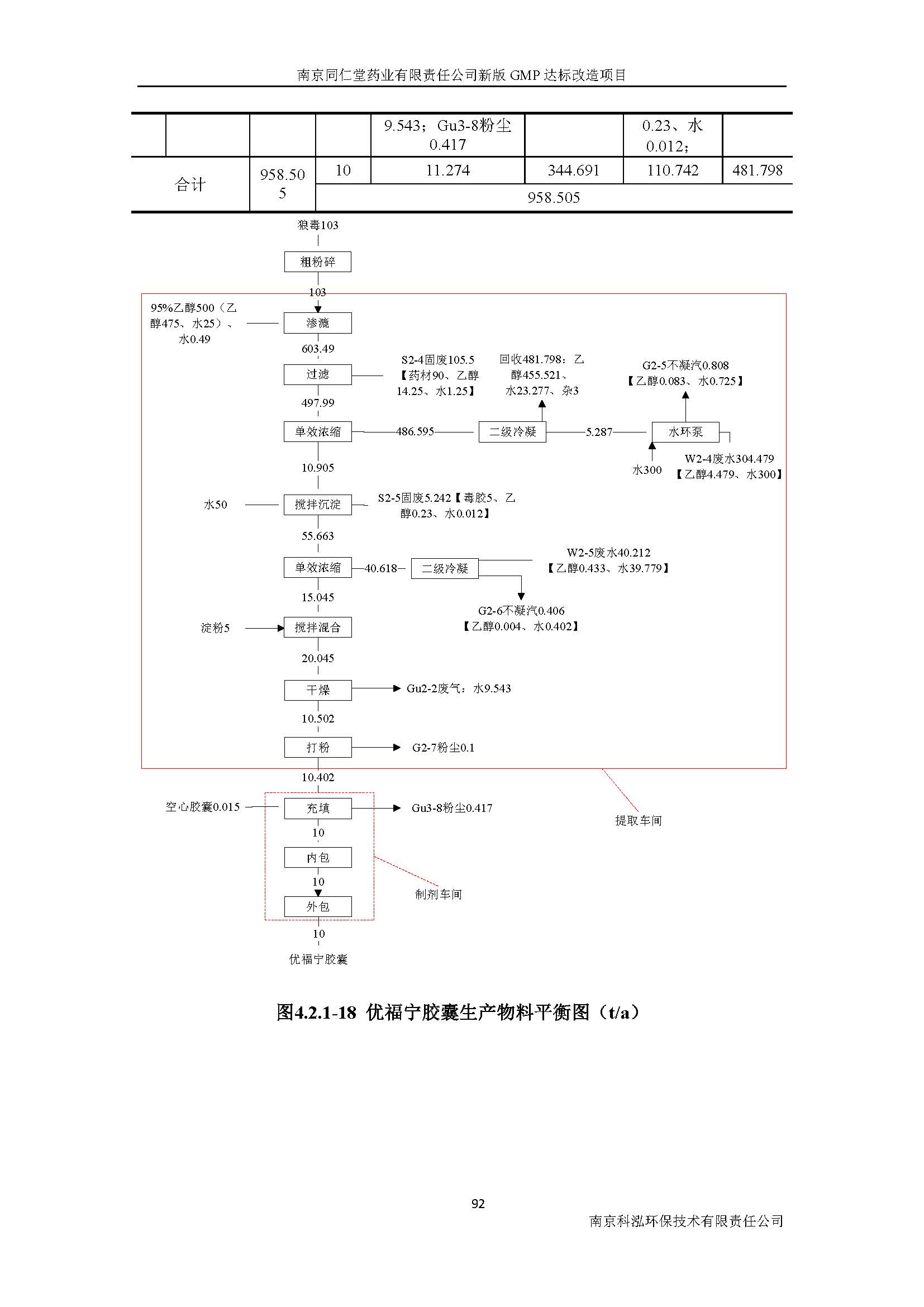 環評報告（浦口新廠建設）_頁面_111.jpg
