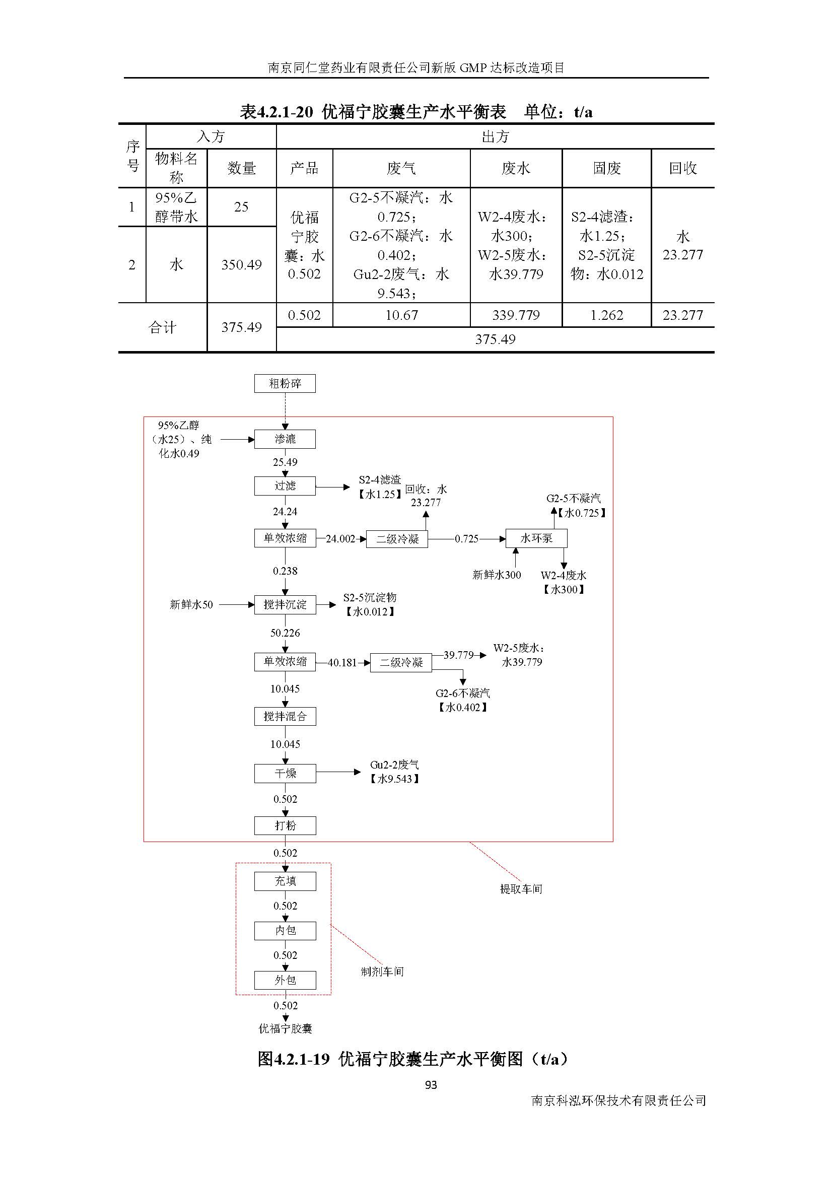 環評報告（浦口新廠建設）_頁面_112.jpg