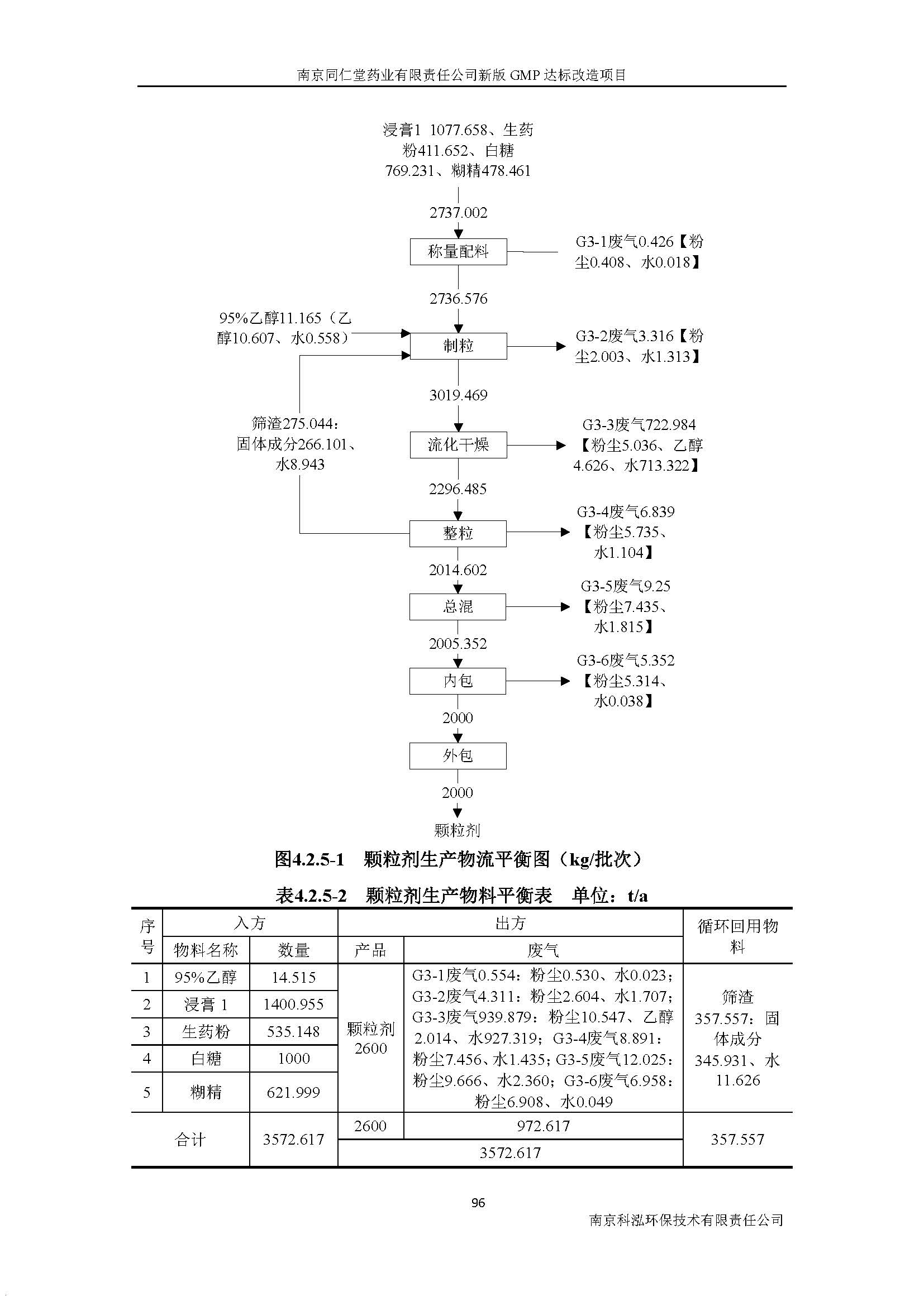 環評報告（浦口新廠建設）_頁面_115.jpg
