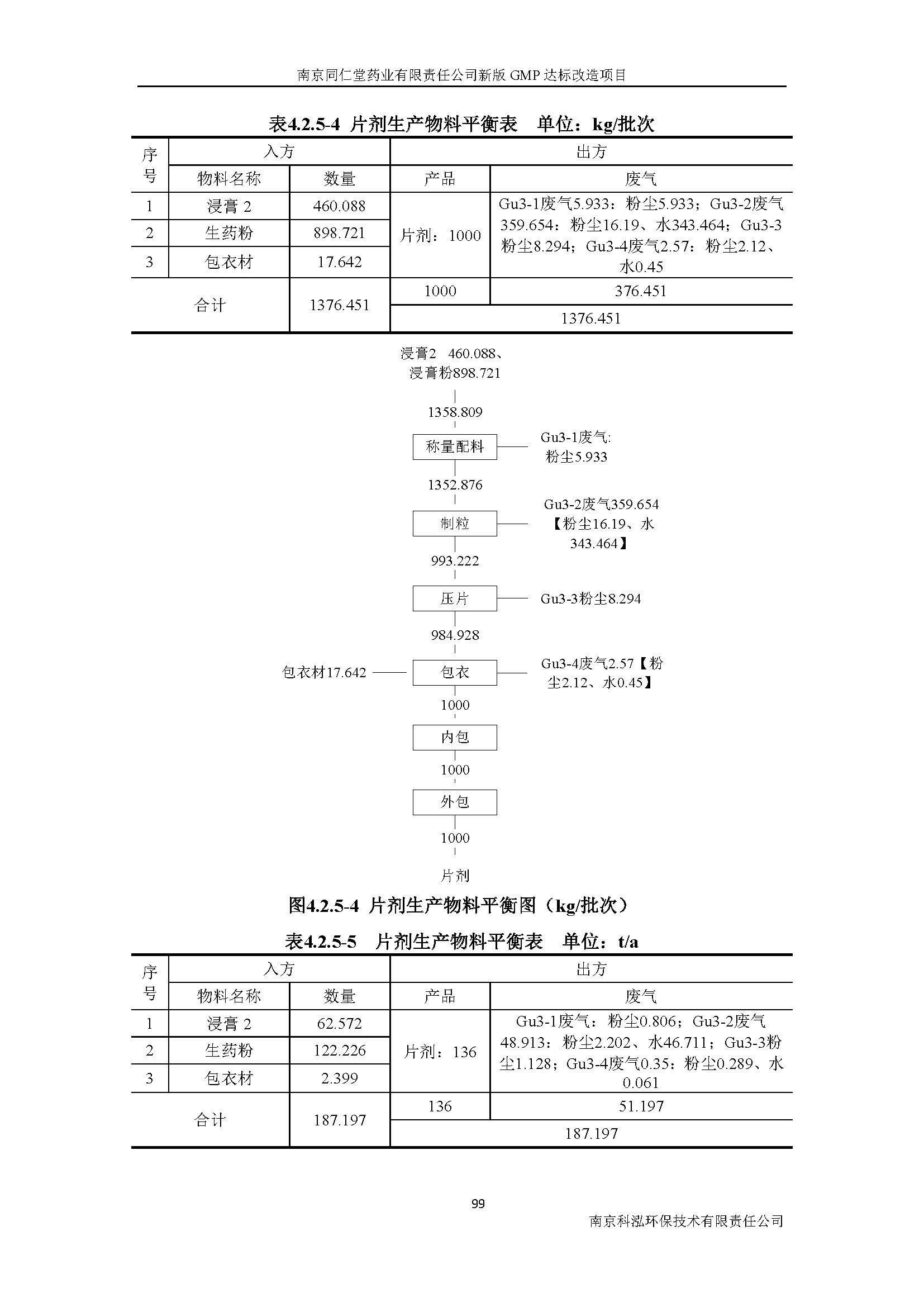 環評報告（浦口新廠建設）_頁面_118.jpg