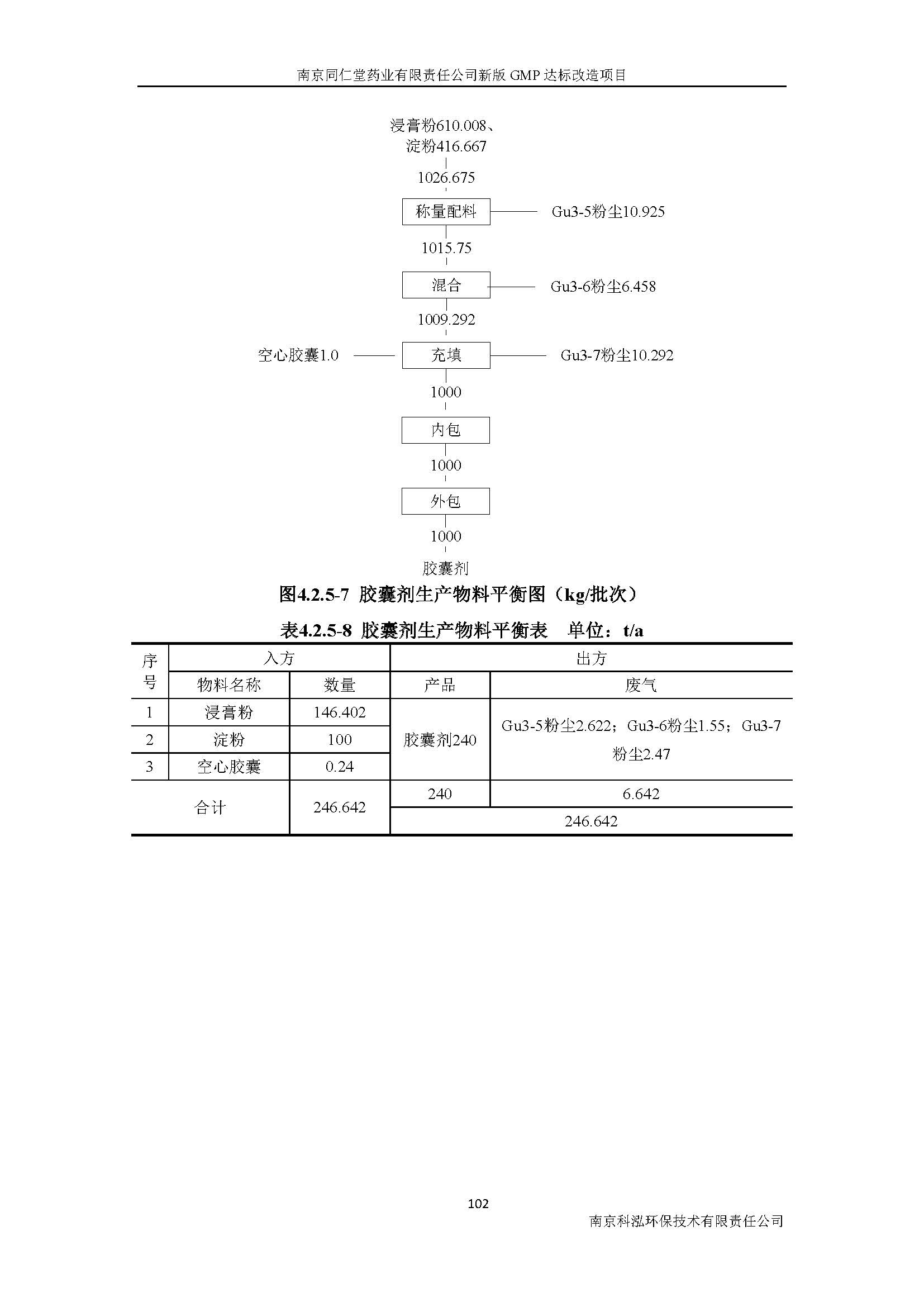環評報告（浦口新廠建設）_頁面_121.jpg