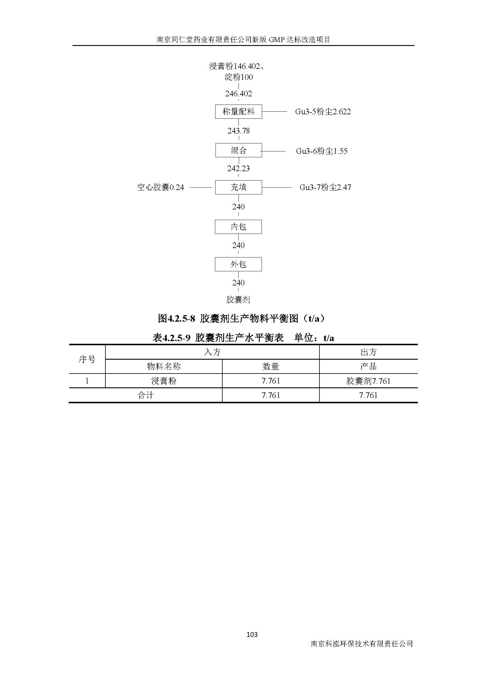 環評報告（浦口新廠建設）_頁面_122.jpg