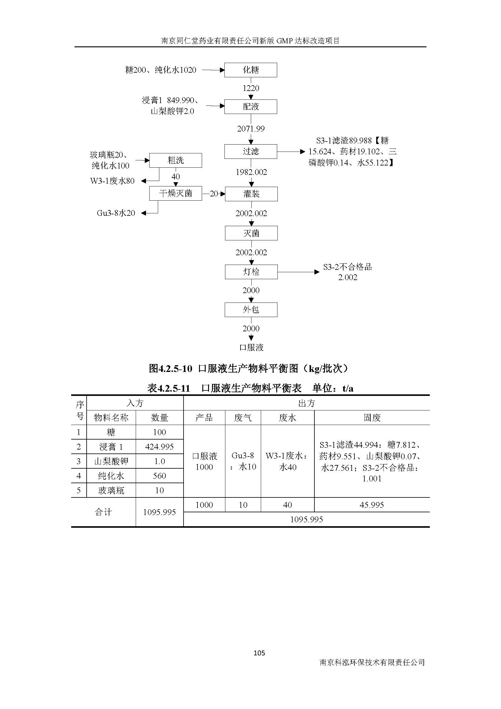 環評報告（浦口新廠建設）_頁面_124.jpg