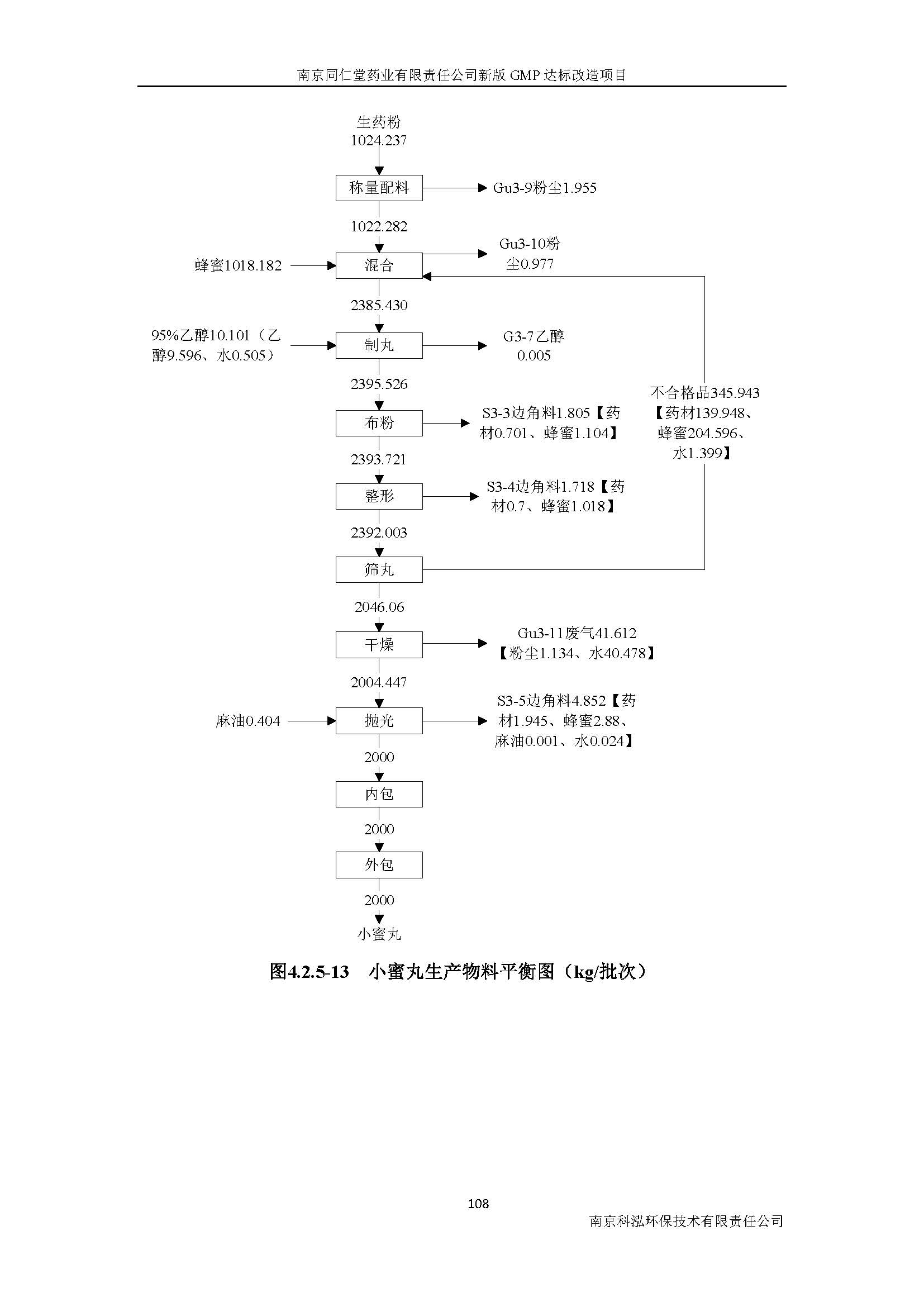 環評報告（浦口新廠建設）_頁面_127.jpg