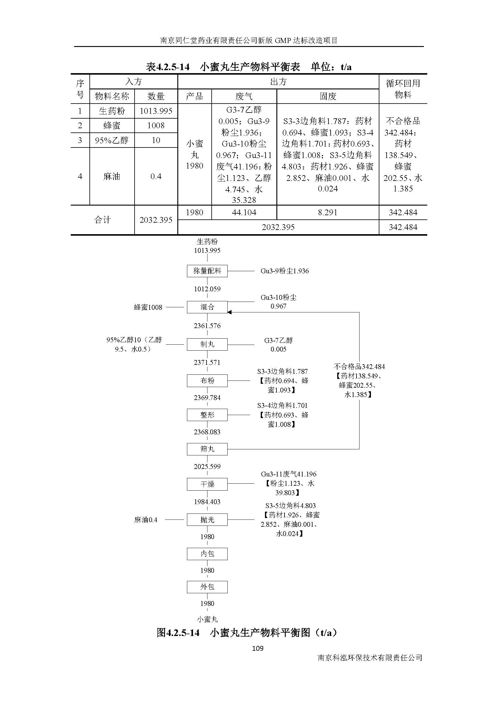 環評報告（浦口新廠建設）_頁面_128.jpg