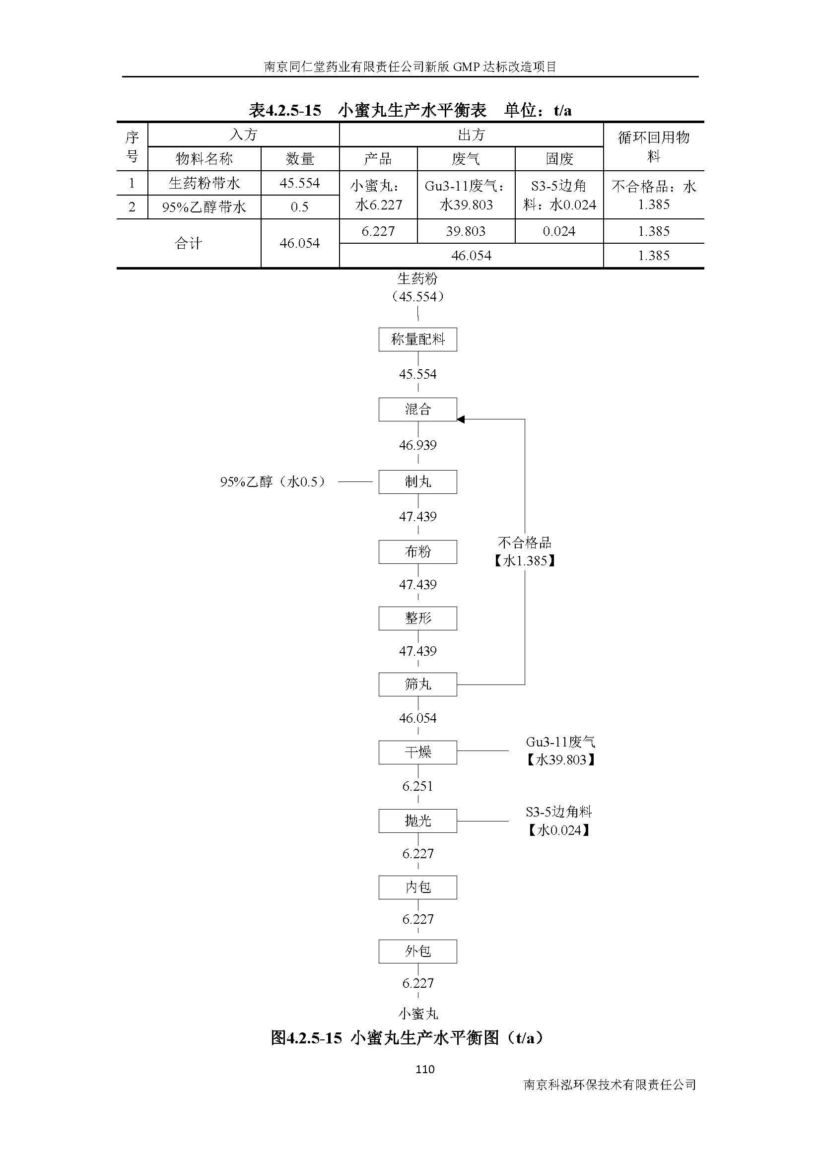 環評報告（浦口新廠建設）_頁面_129.jpg