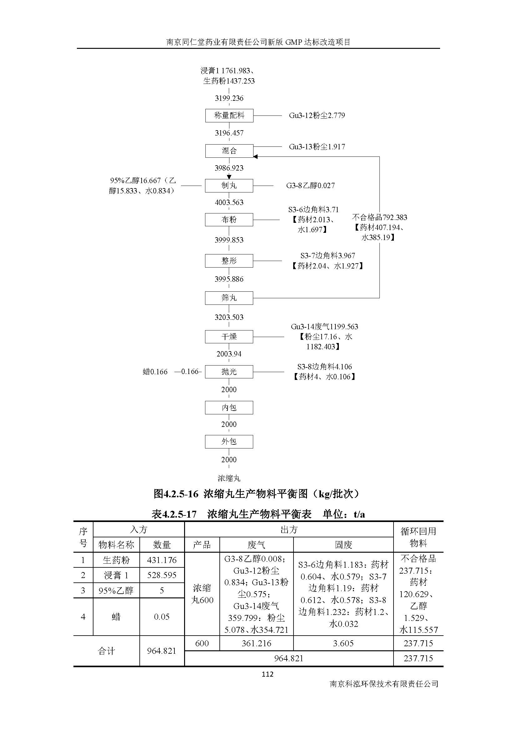 環評報告（浦口新廠建設）_頁面_131.jpg