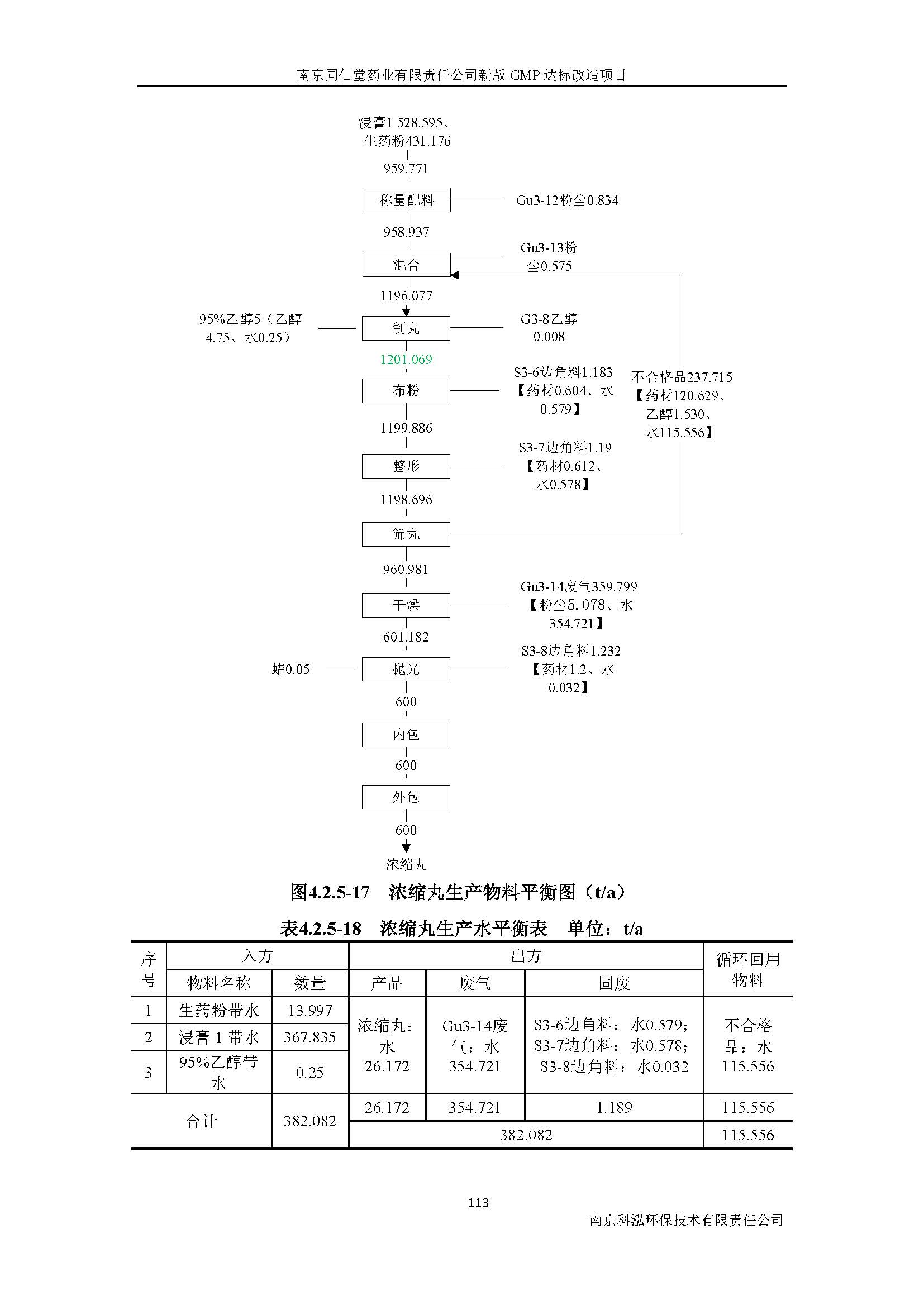 環評報告（浦口新廠建設）_頁面_132.jpg