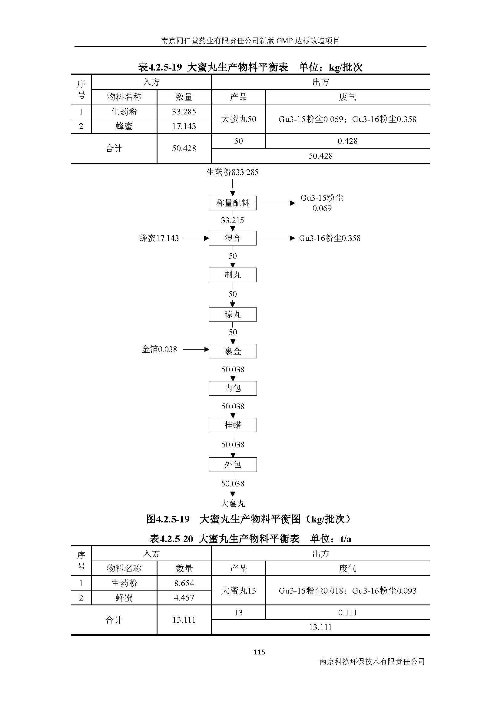 環評報告（浦口新廠建設）_頁面_134.jpg