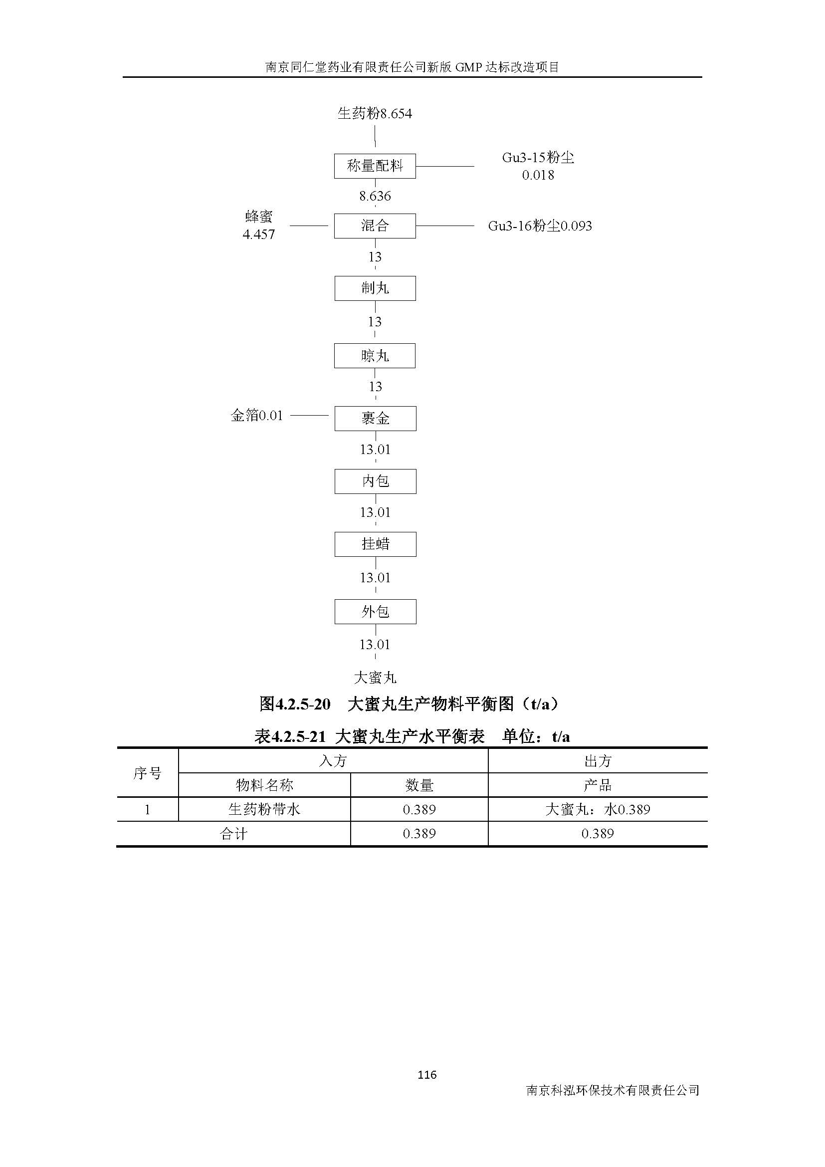 環評報告（浦口新廠建設）_頁面_135.jpg