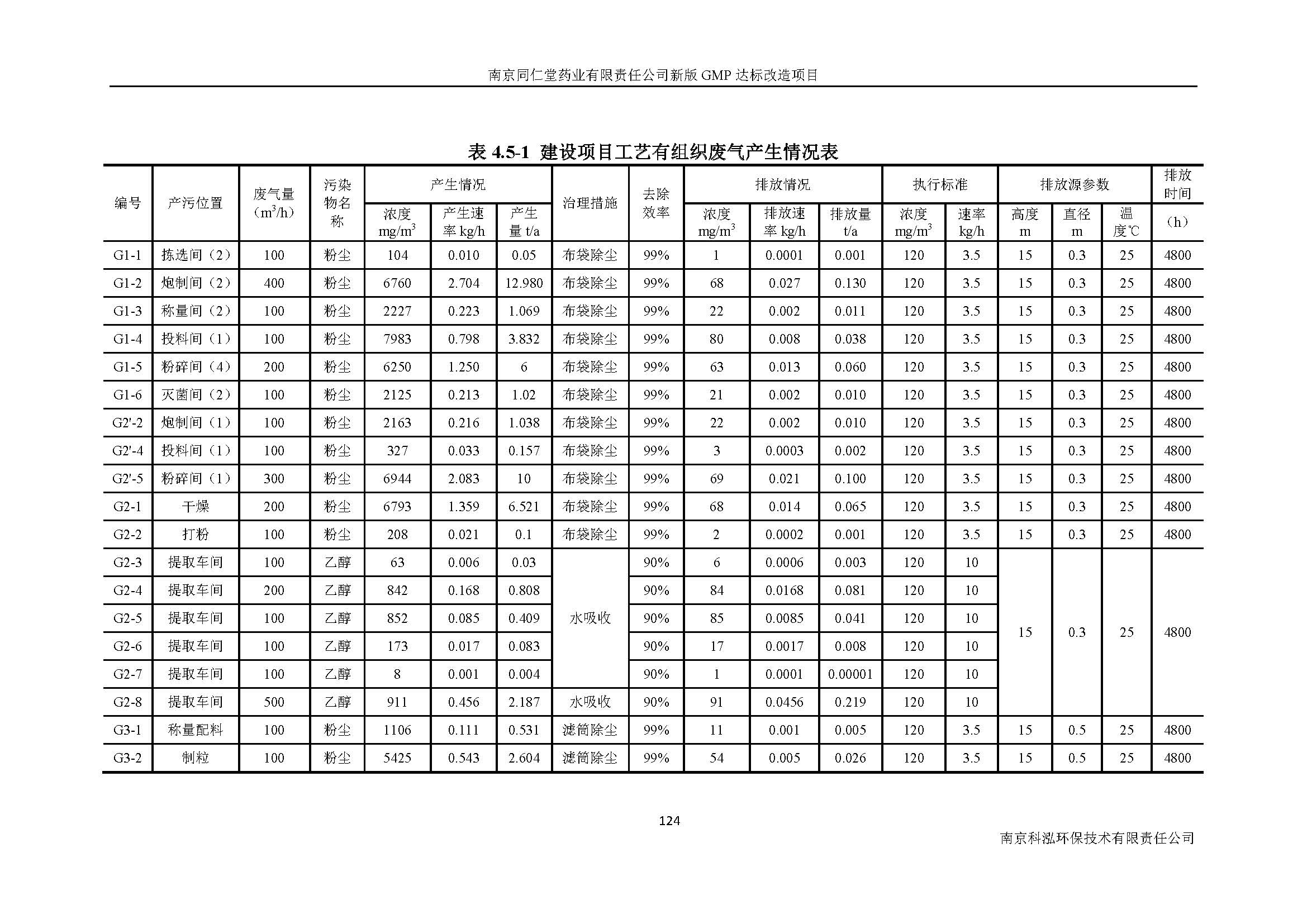 環評報告（浦口新廠建設）_頁面_143.jpg