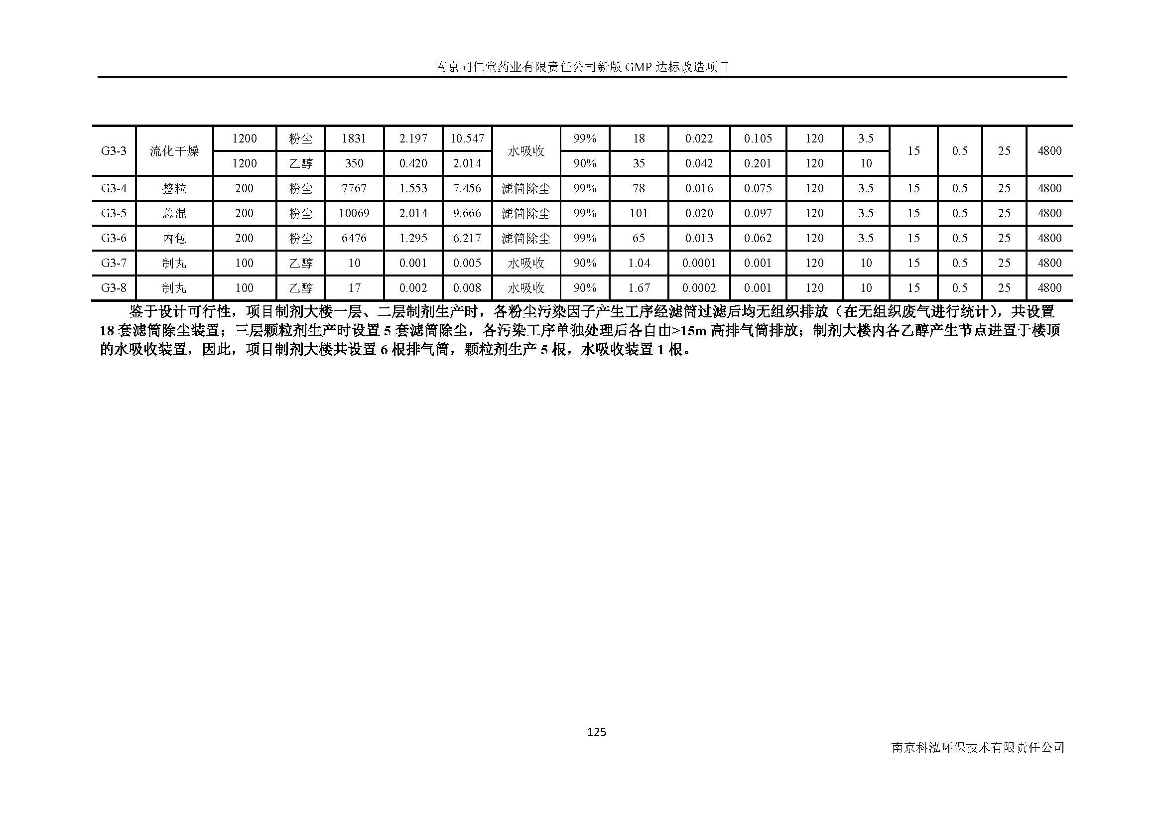 環評報告（浦口新廠建設）_頁面_144.jpg