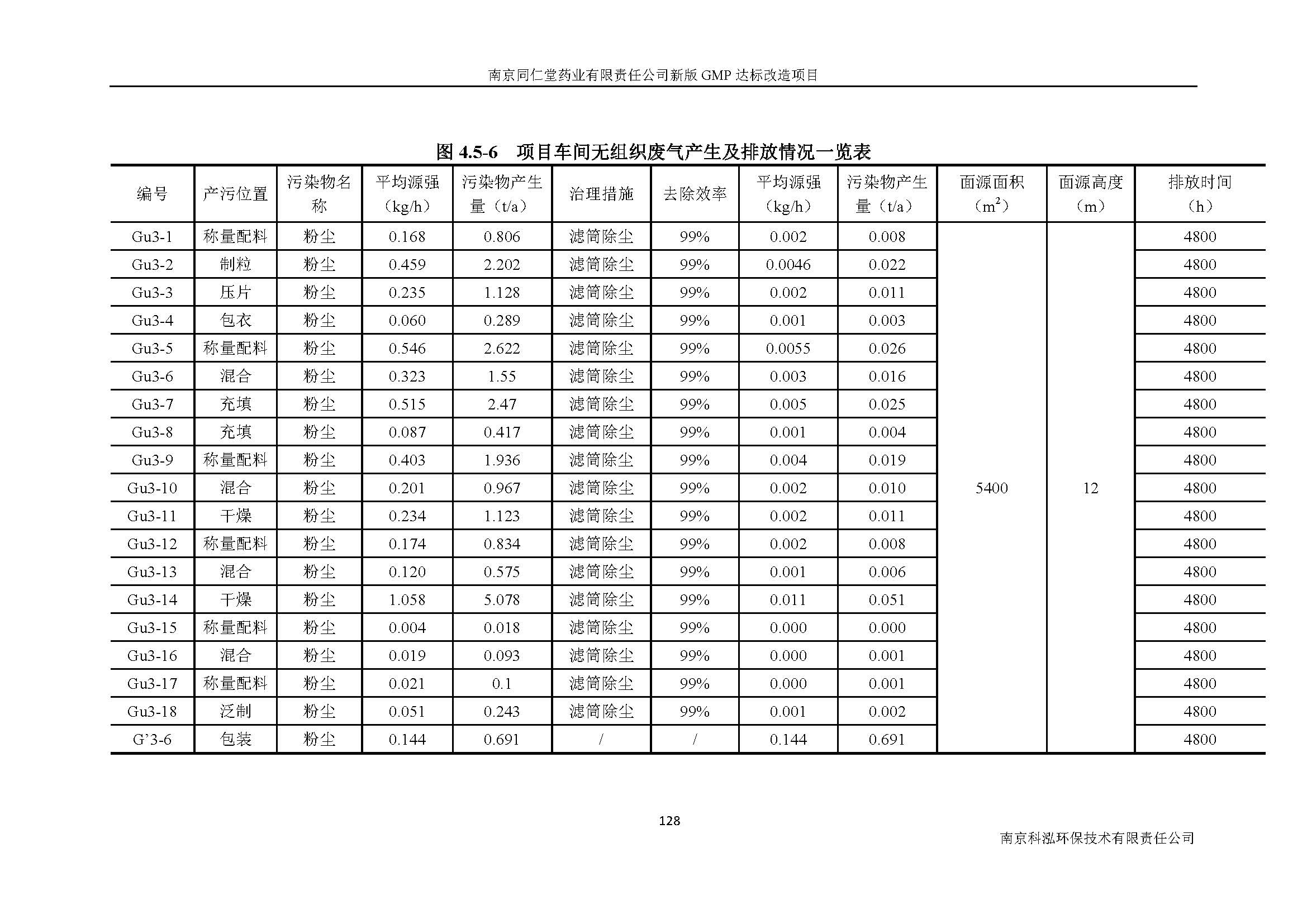 環評報告（浦口新廠建設）_頁面_147.jpg
