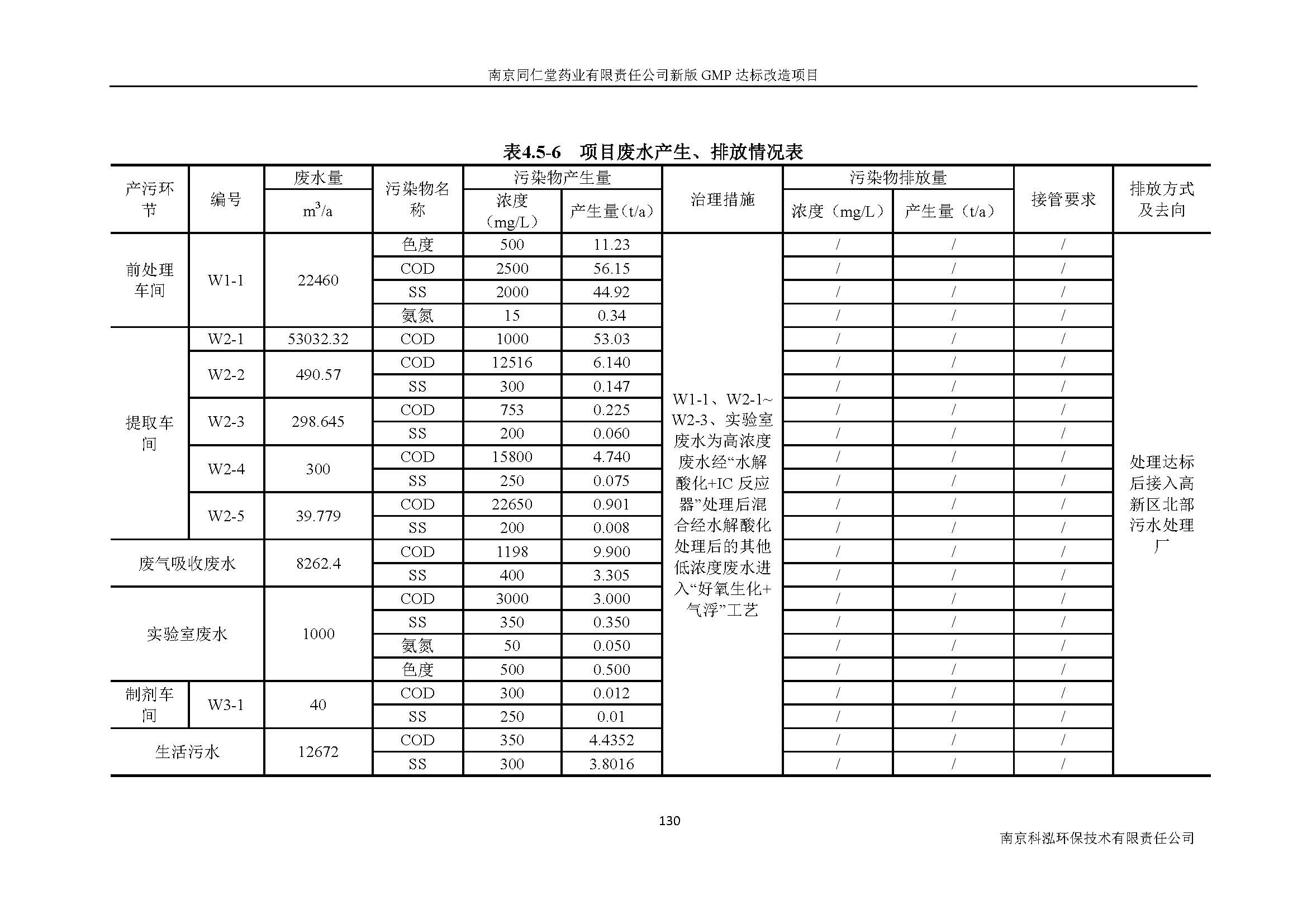 環評報告（浦口新廠建設）_頁面_149.jpg