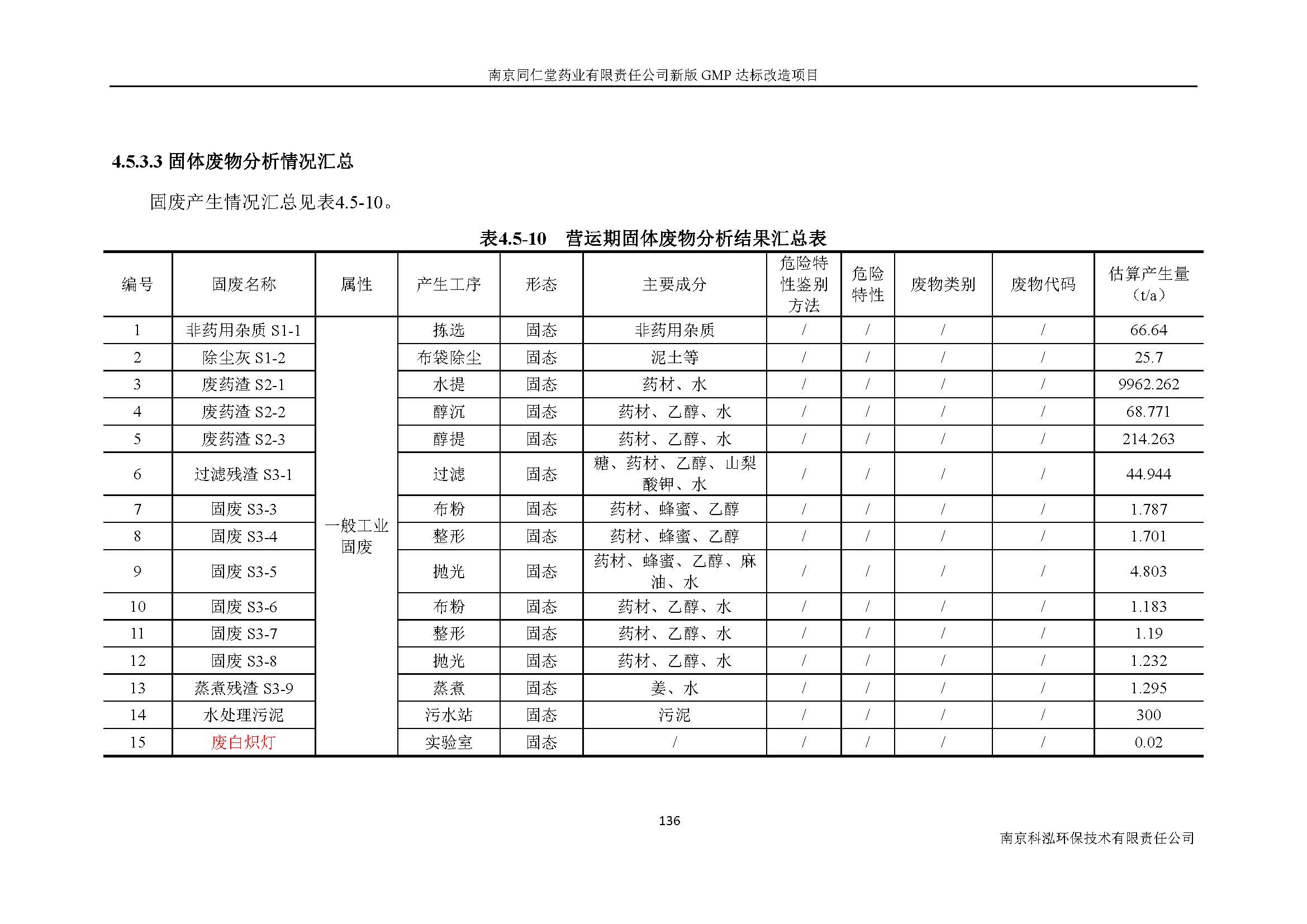 環評報告（浦口新廠建設）_頁面_155.jpg