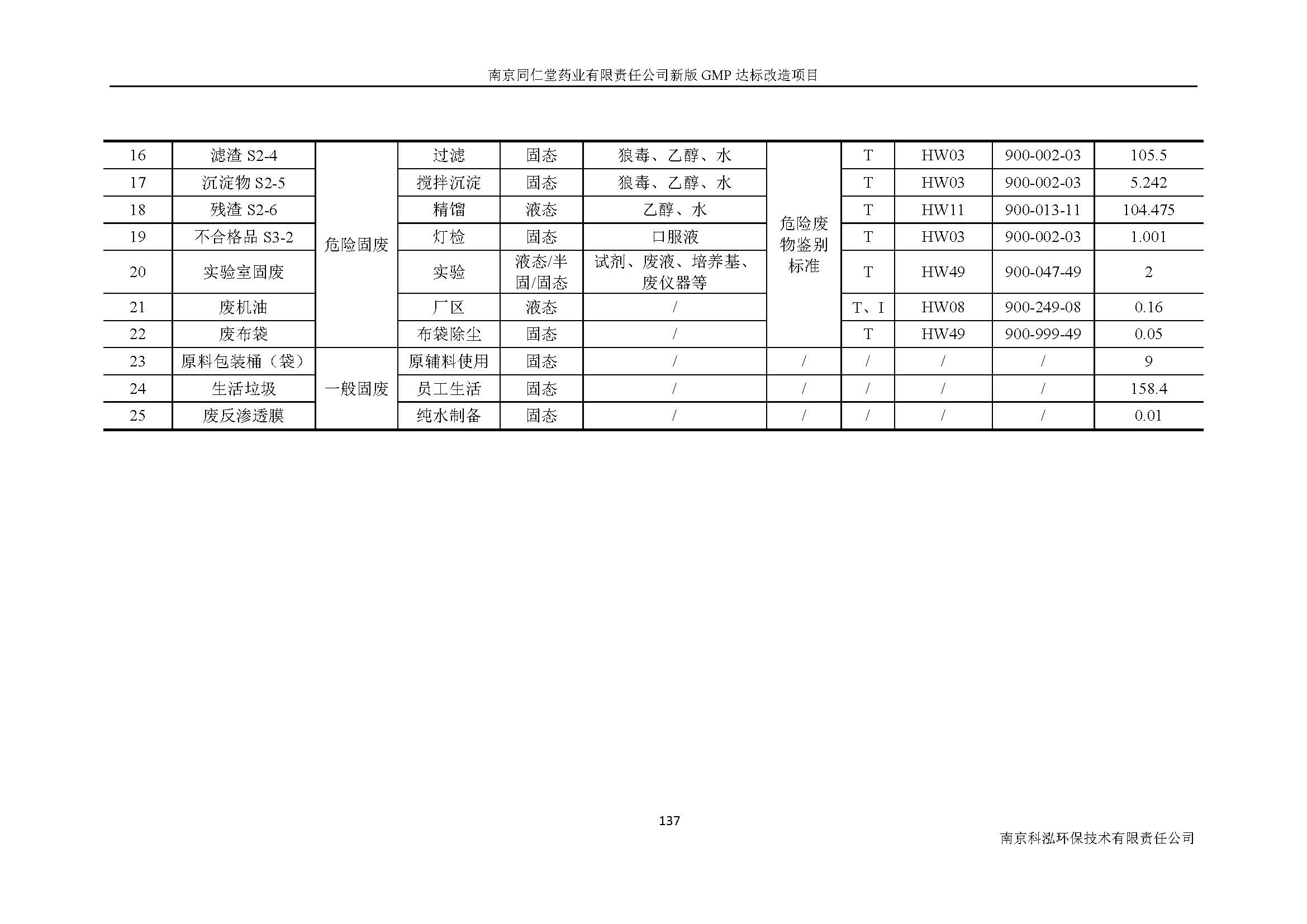 環評報告（浦口新廠建設）_頁面_156.jpg