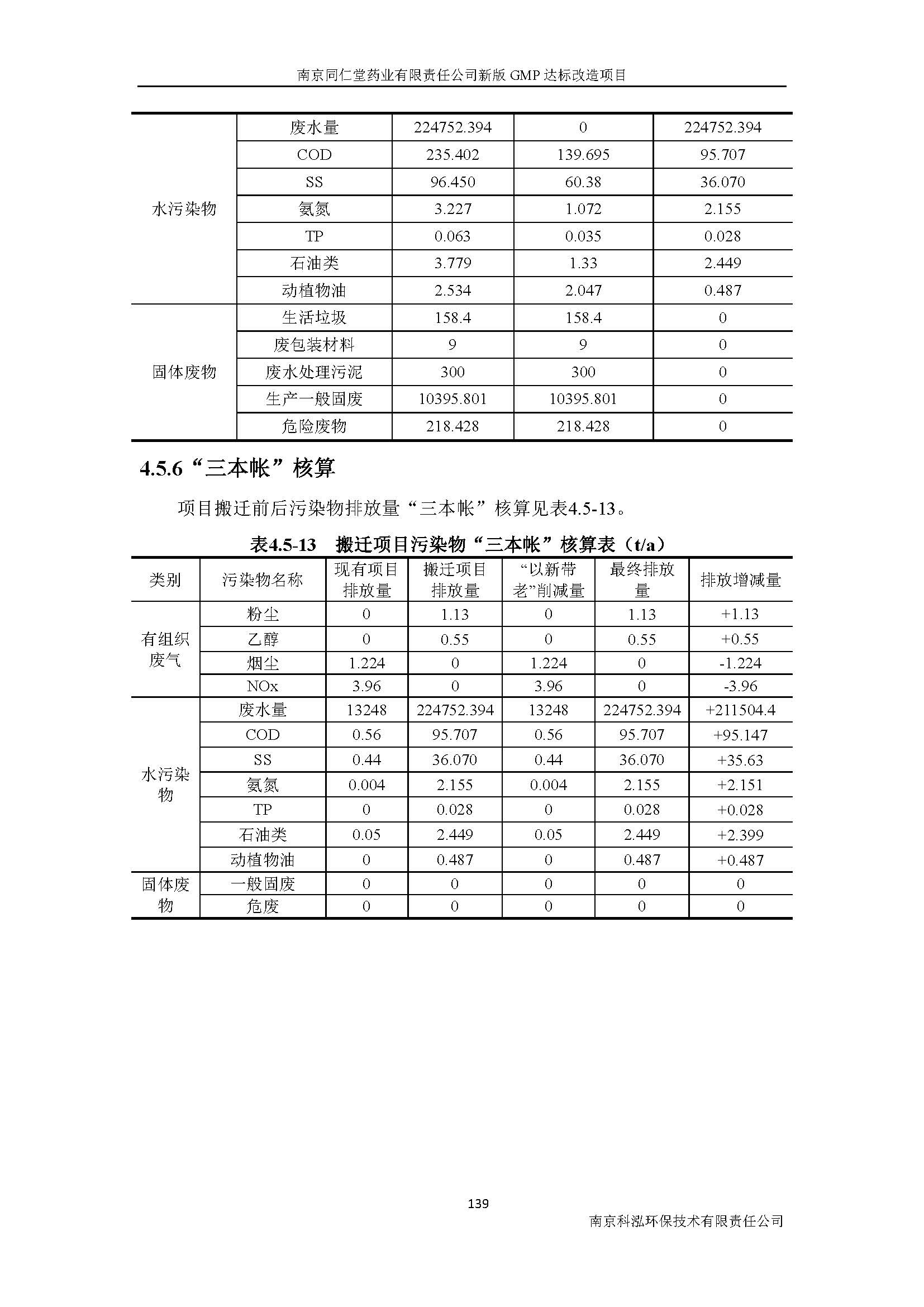環評報告（浦口新廠建設）_頁面_158.jpg