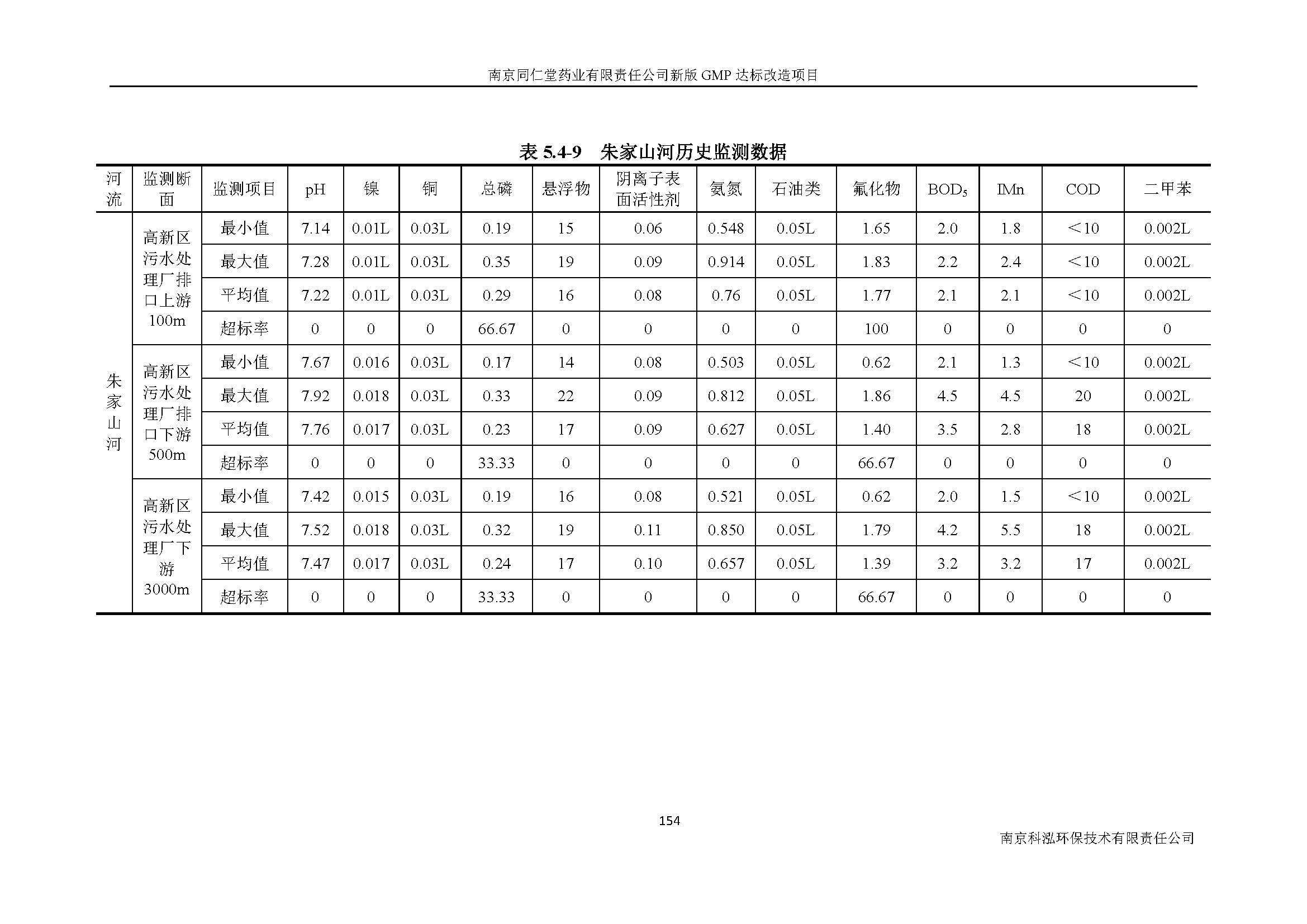 環評報告（浦口新廠建設）_頁面_176.jpg