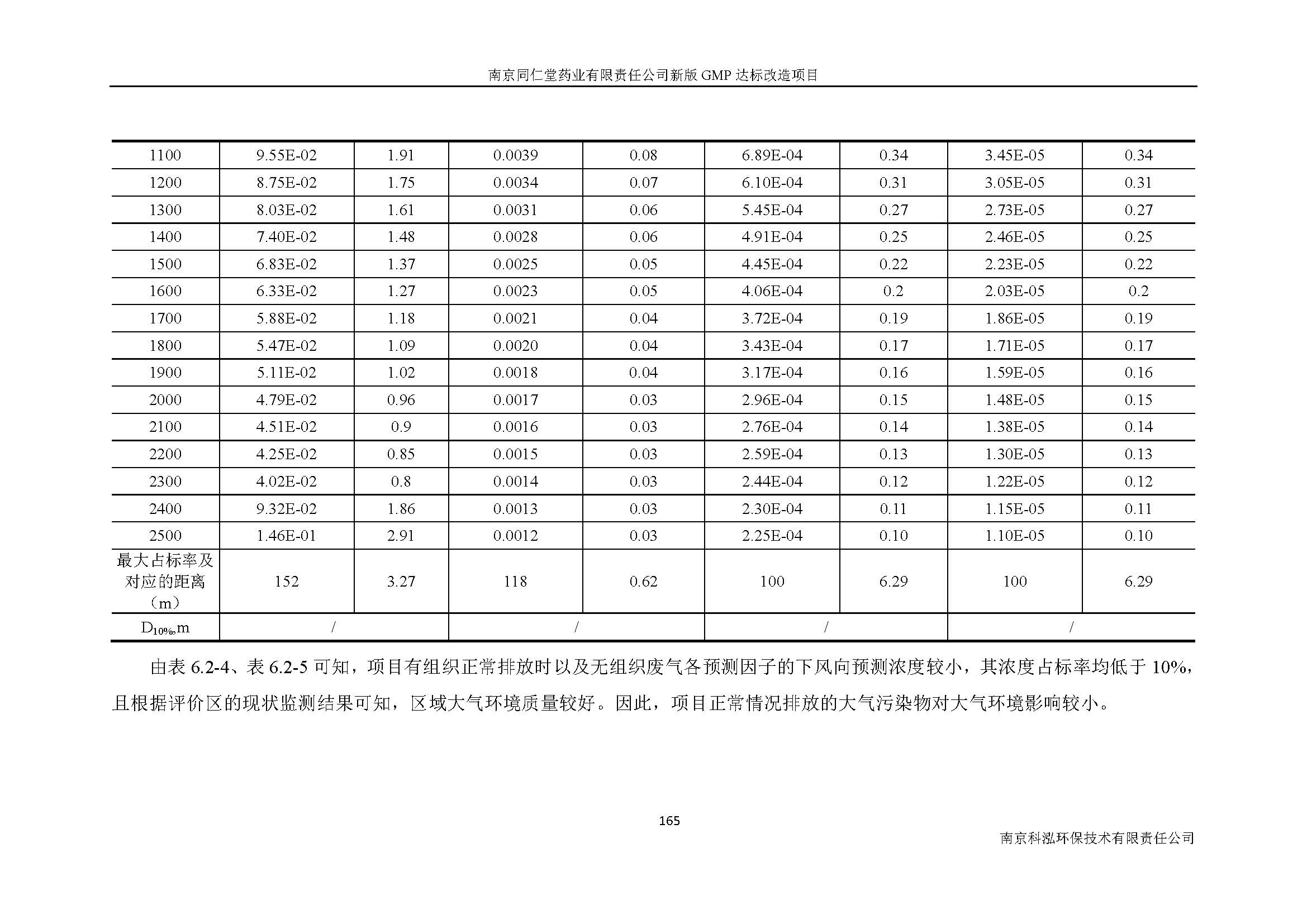 環評報告（浦口新廠建設）_頁面_187.jpg