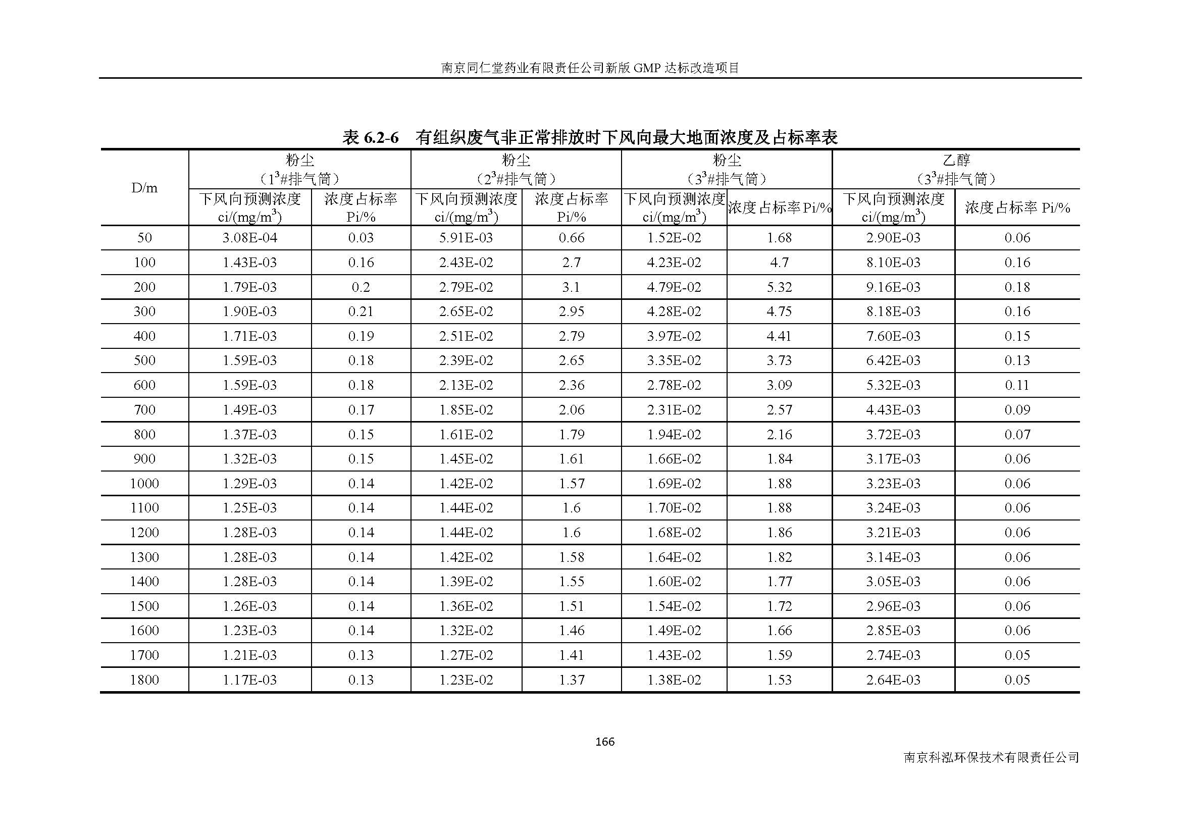 環評報告（浦口新廠建設）_頁面_188.jpg