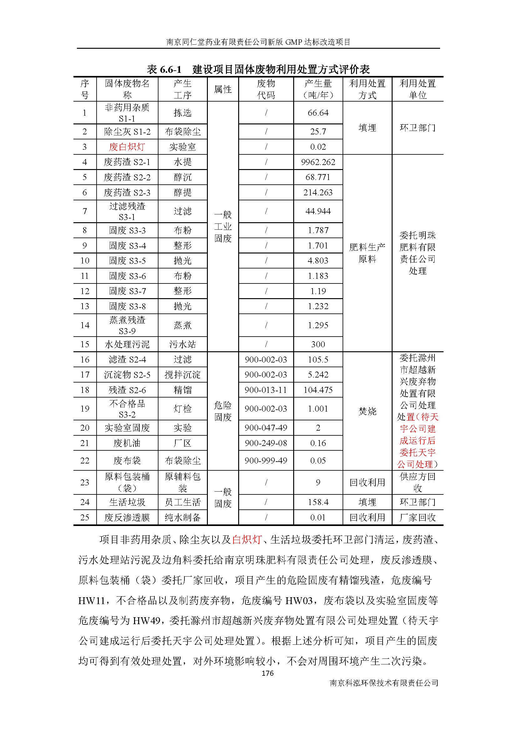 環評報告（浦口新廠建設）_頁面_198.jpg
