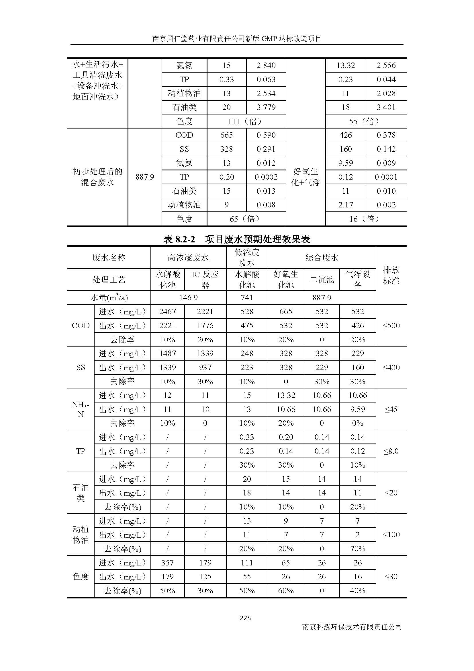 環評報告（浦口新廠建設）_頁面_247.jpg