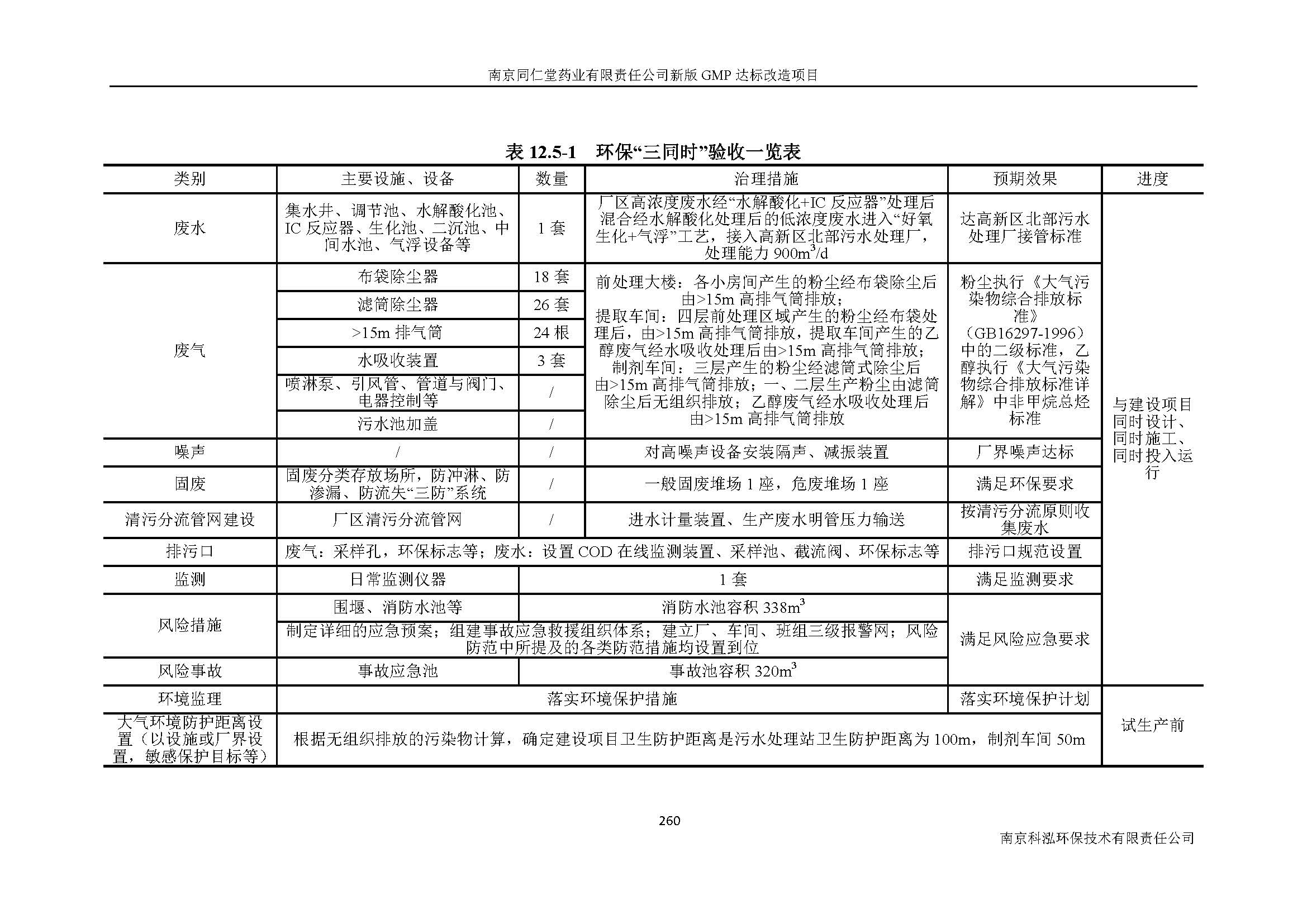 環評報告（浦口新廠建設）_頁面_282.jpg