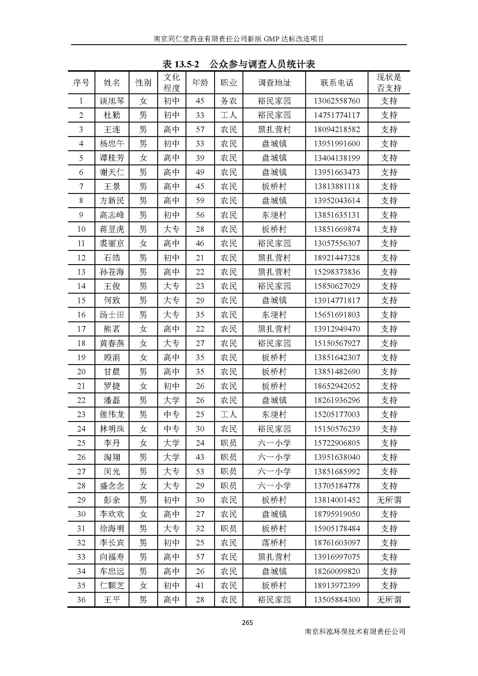 環評報告（浦口新廠建設）_頁面_287.jpg