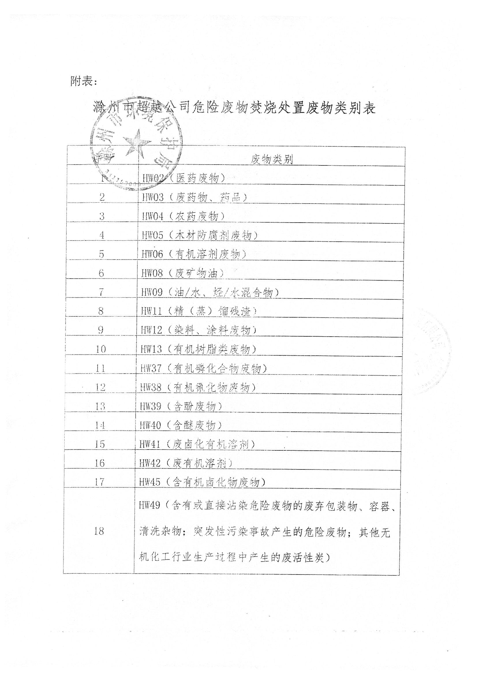 環評報告（浦口新廠建設）_頁面_327.jpg