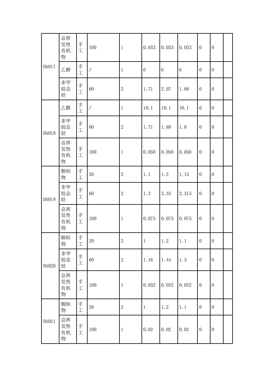南京同仁堂2022年環境信息披露_29.jpg